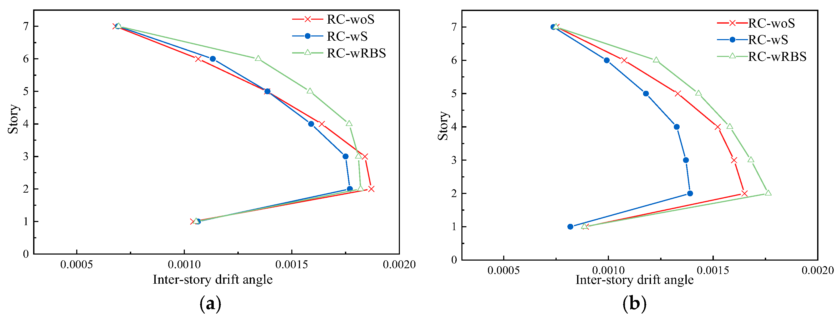 Buildings 13 00616 g015