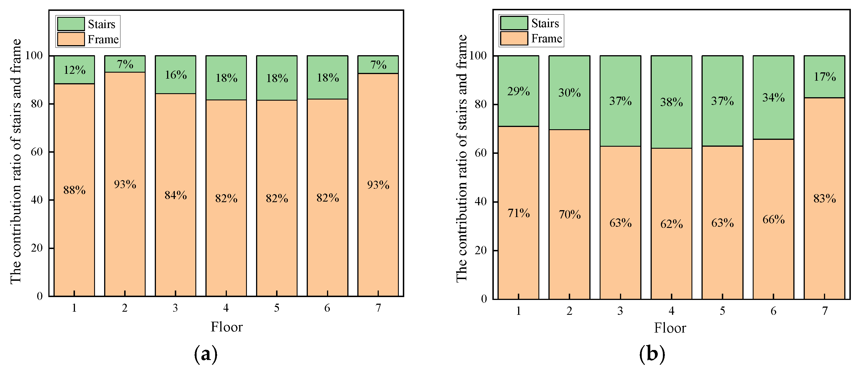 Buildings 13 00616 g018