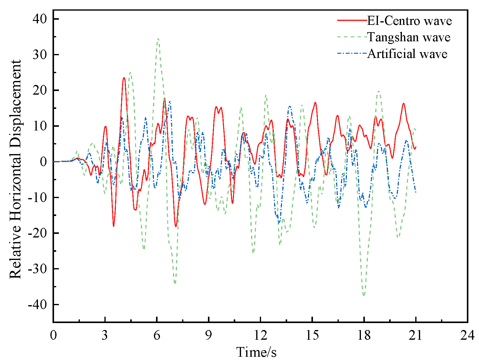 Buildings 13 00616 g024