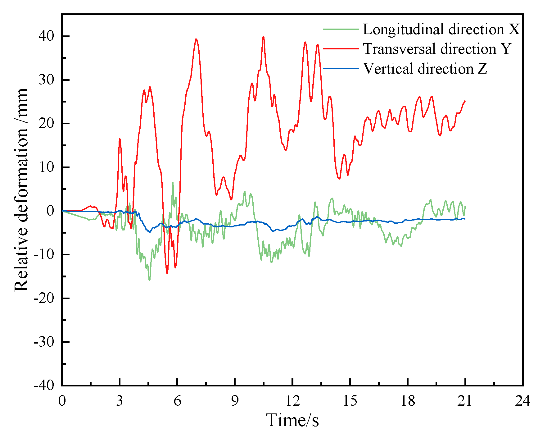 Buildings 13 00616 g027