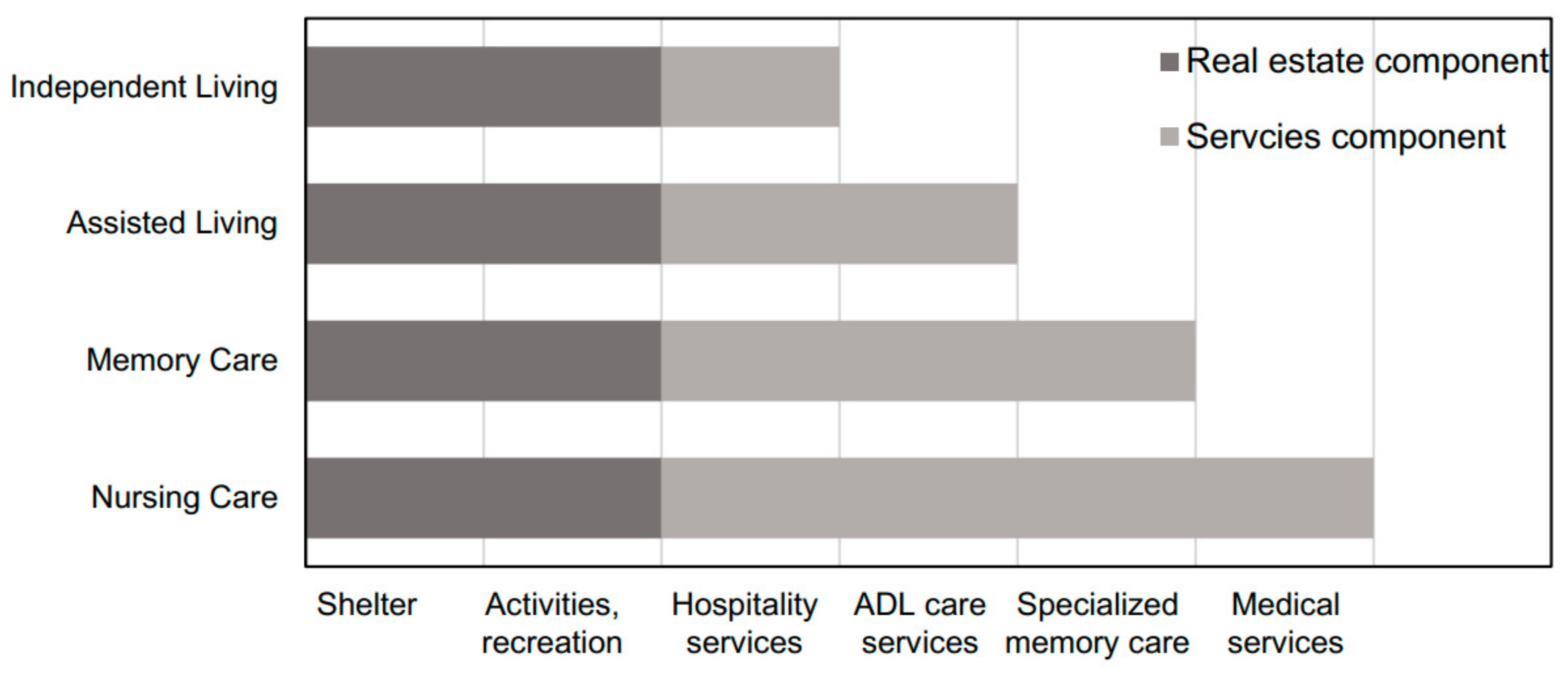 Buildings 13 00617 g001 Buildings 13 00617 g001