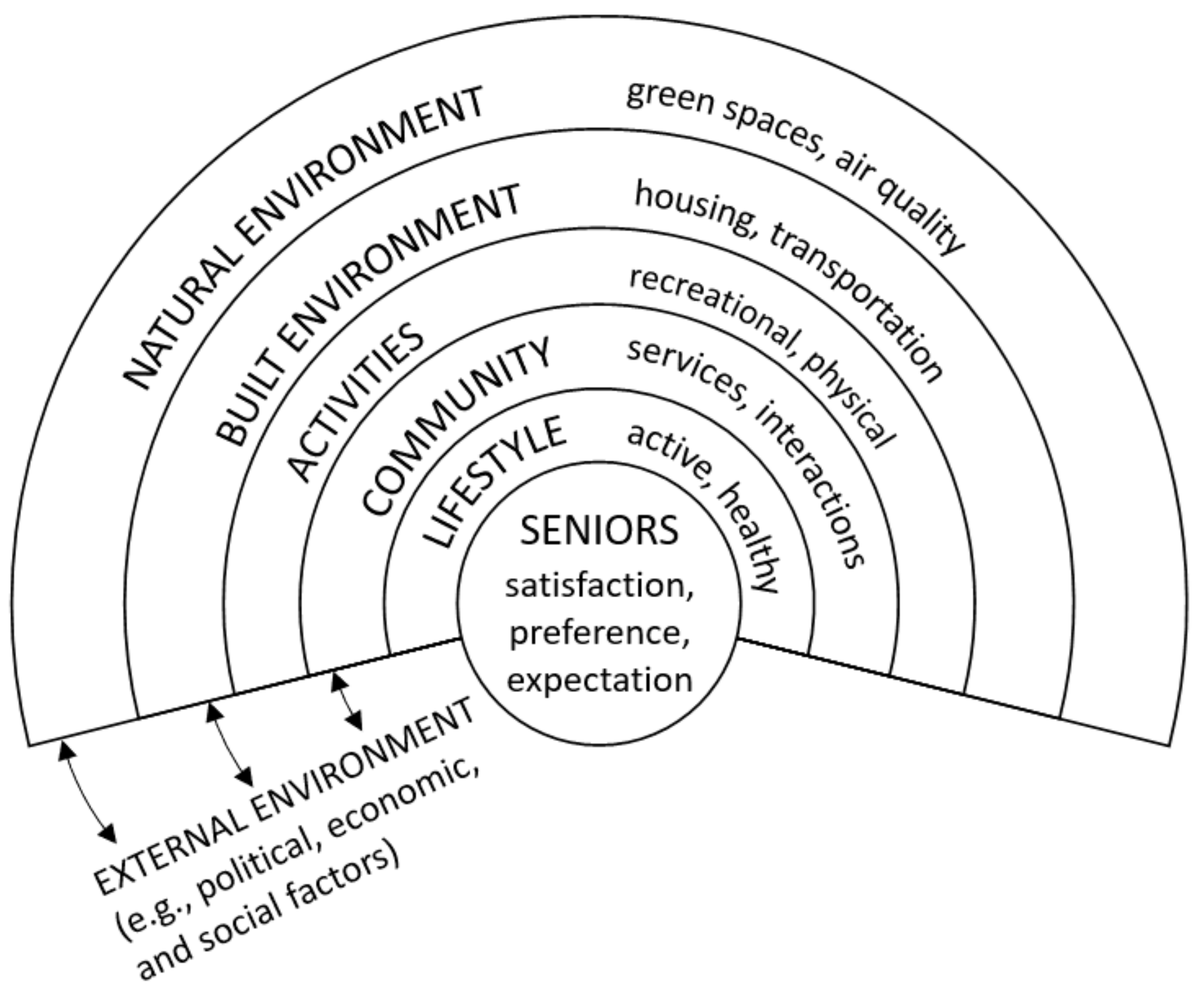Buildings 13 00617 g002 Buildings 13 00617 g002