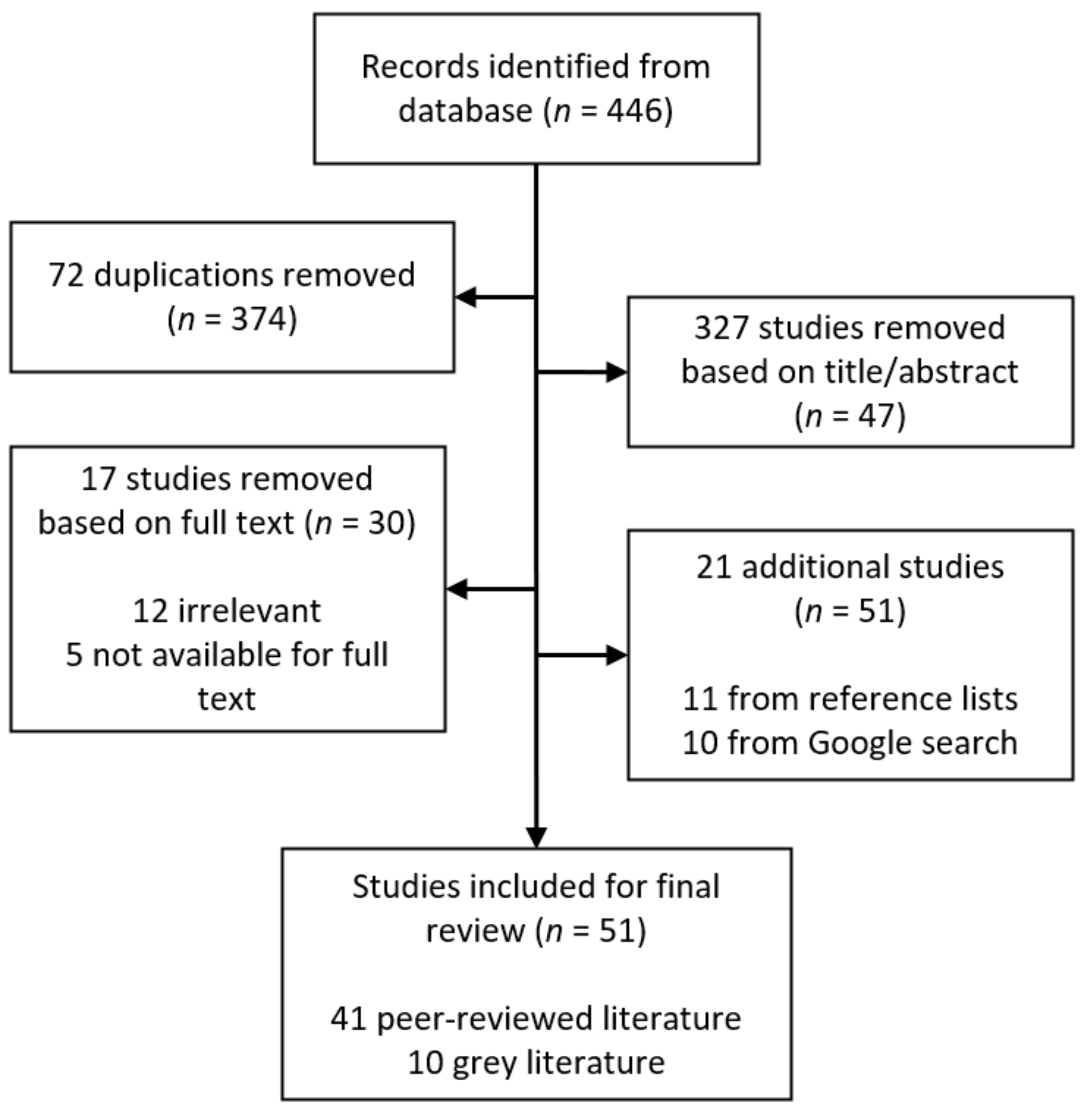 Buildings 13 00617 g003 Buildings 13 00617 g003