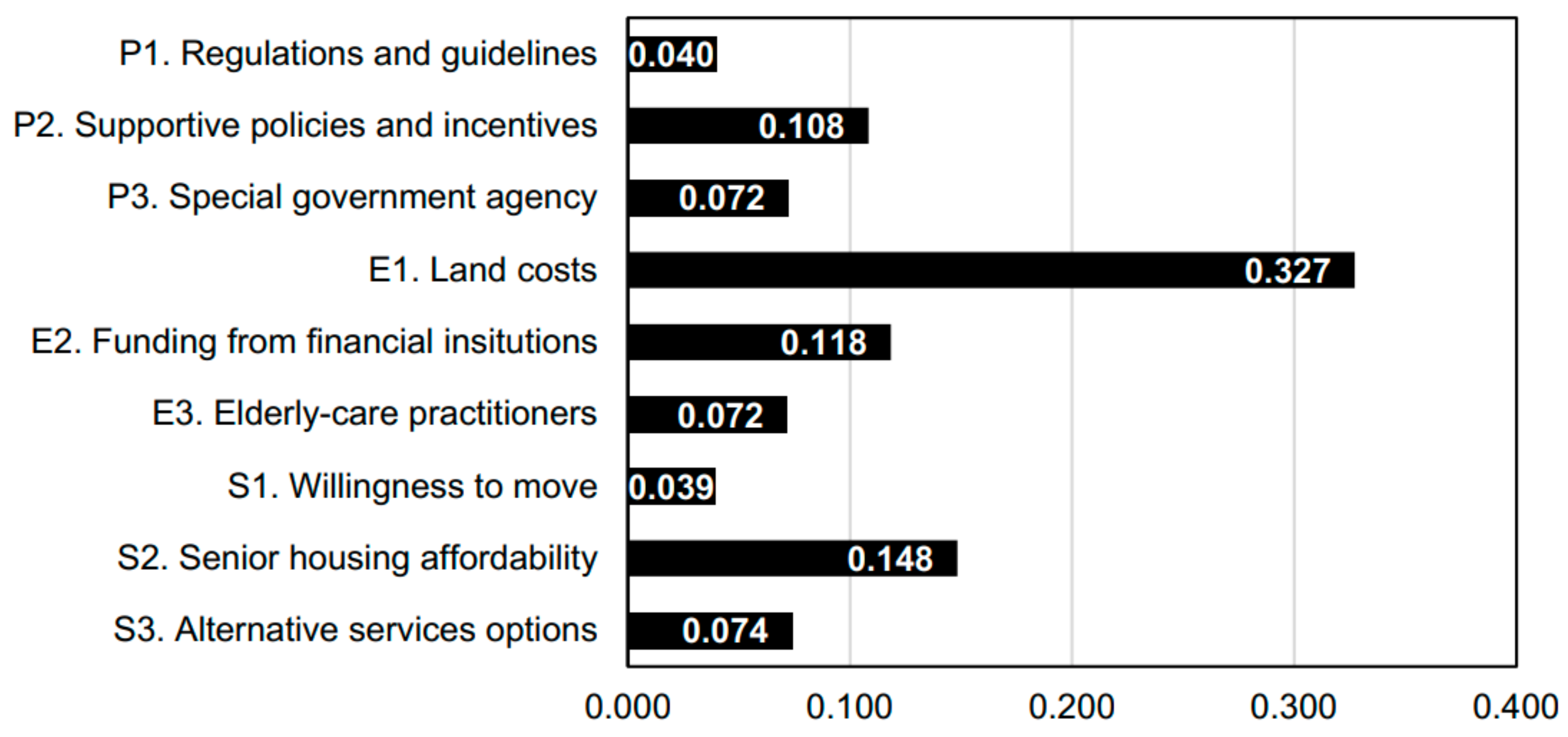 Buildings 13 00617 g004 Buildings 13 00617 g004