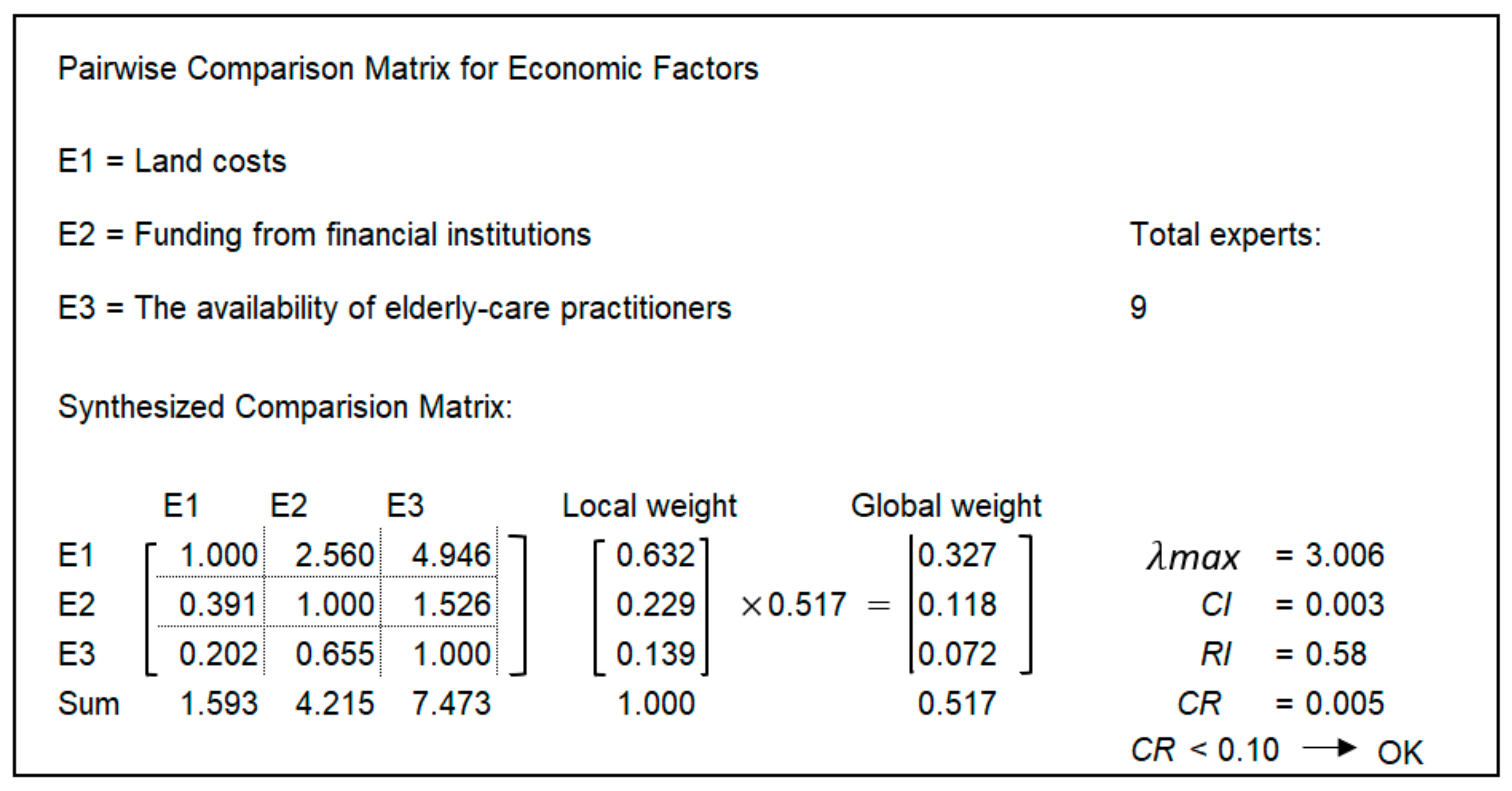 Buildings 13 00617 g0a2 Buildings 13 00617 g0a2