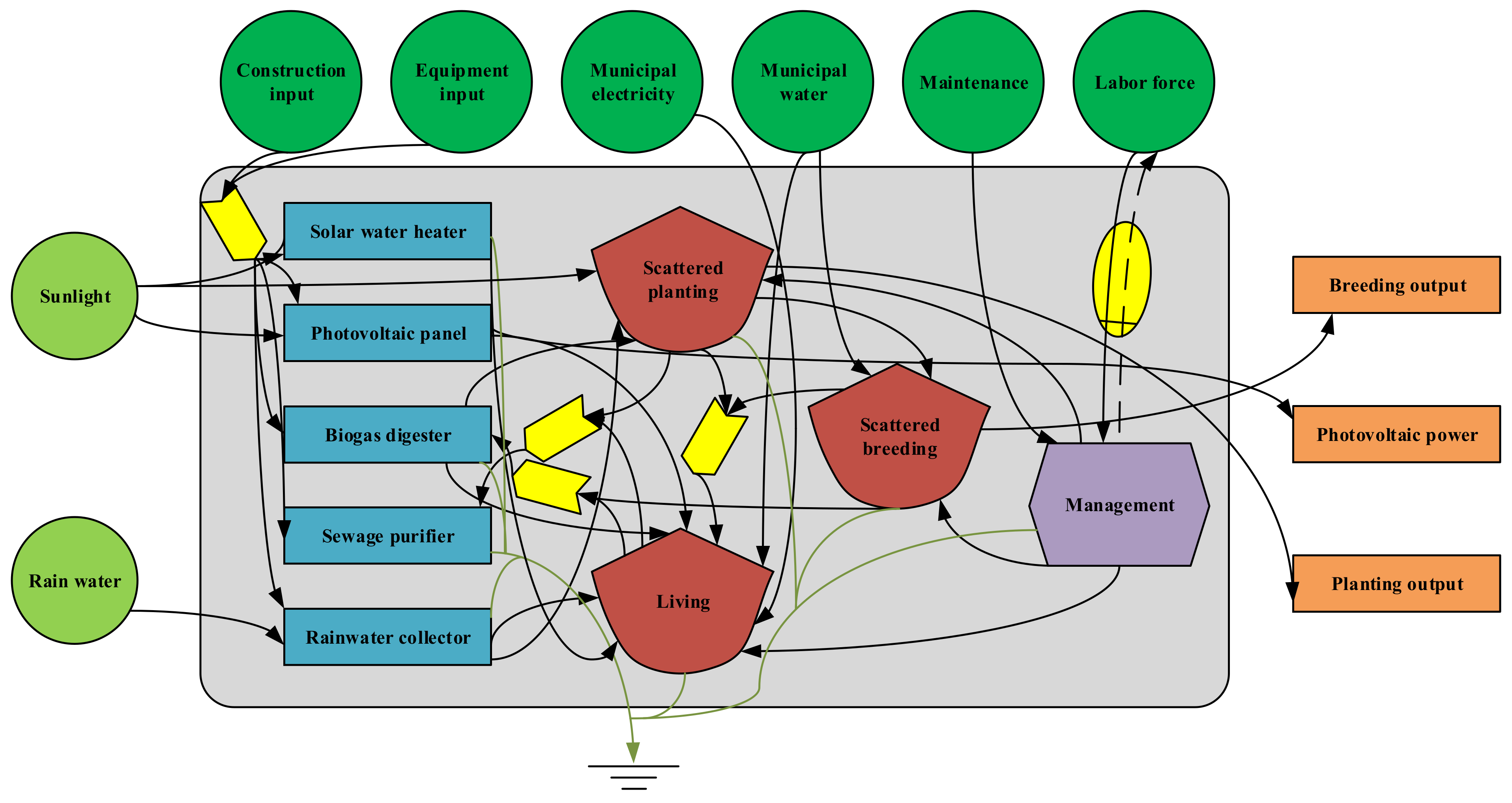Buildings 13 00618 g003
