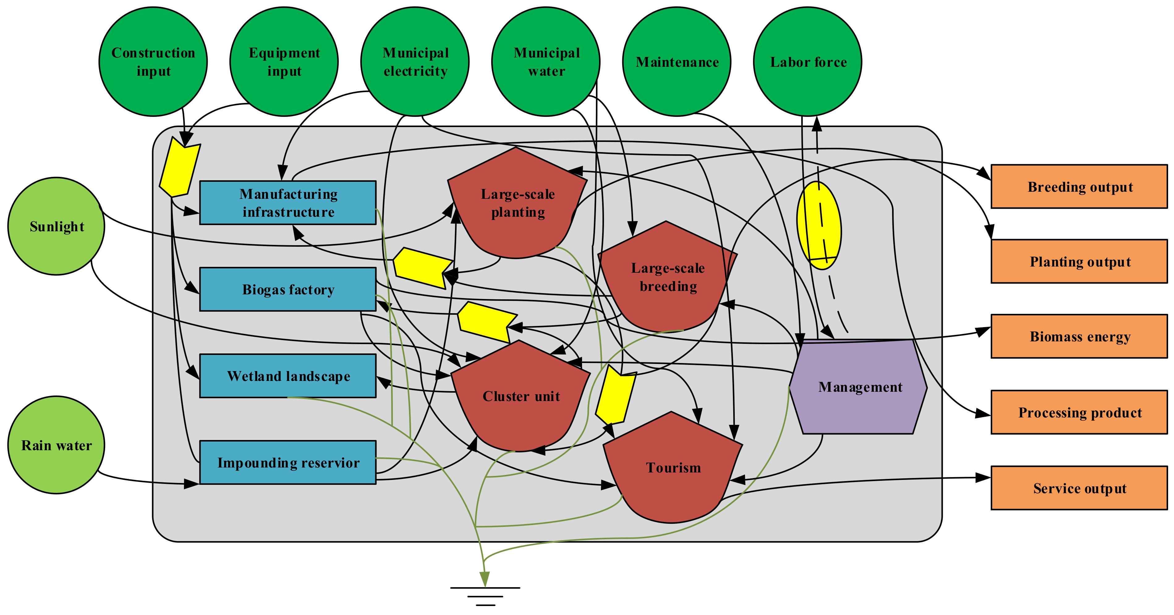 Buildings 13 00618 g005