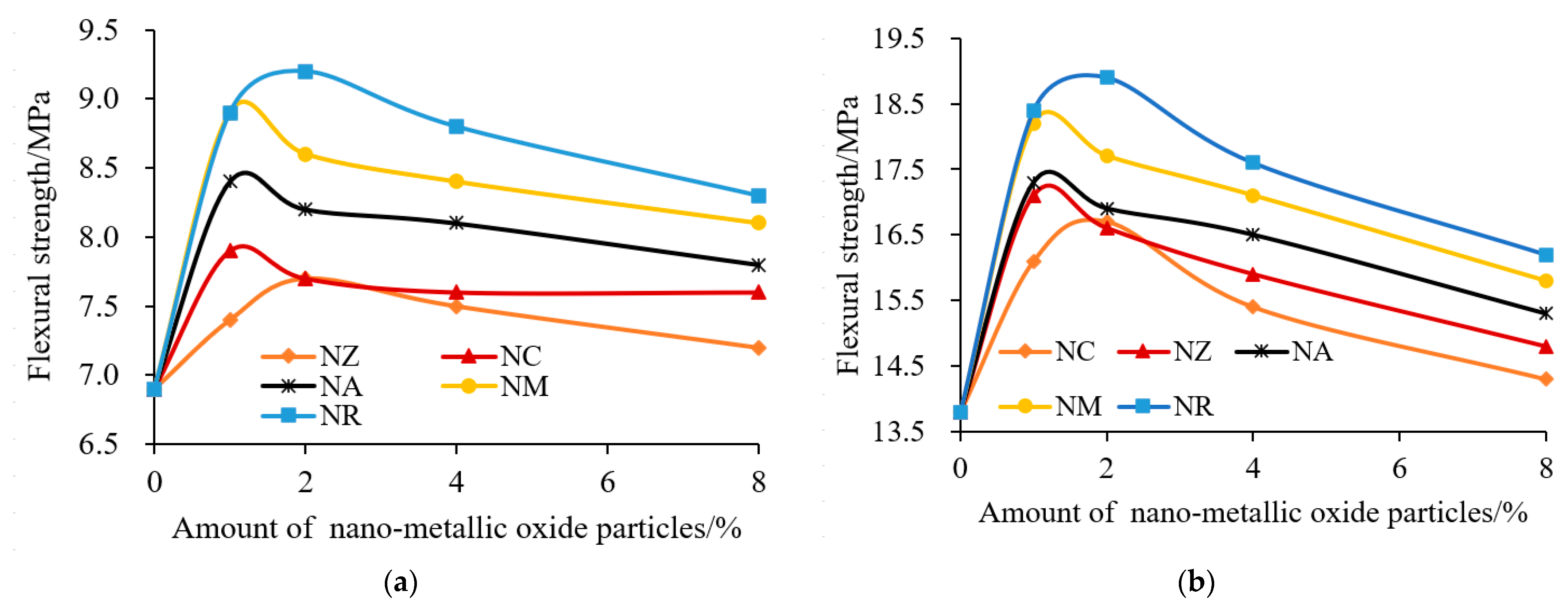 Buildings 13 00619 g003 Buildings 13 00619 g003
