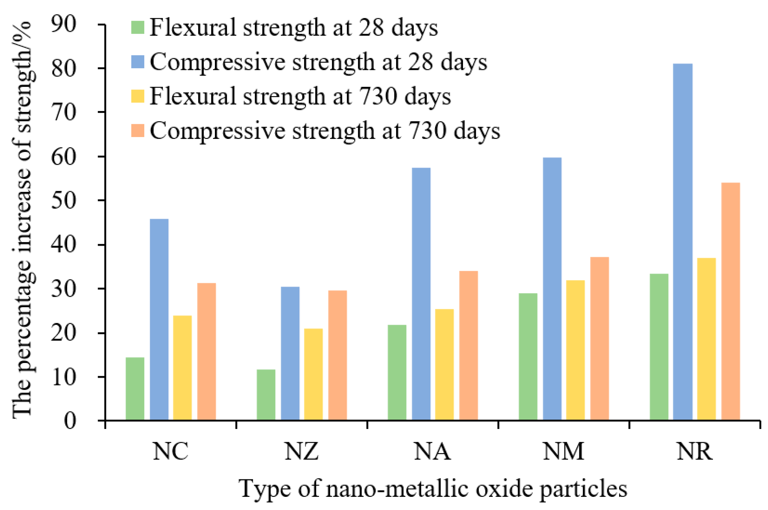 Buildings 13 00619 g004 Buildings 13 00619 g004