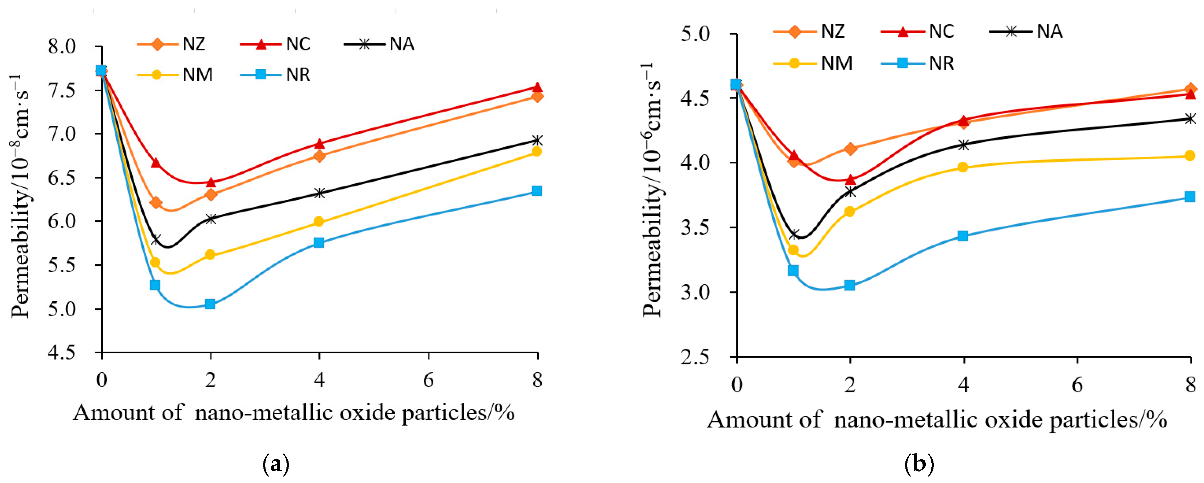 Buildings 13 00619 g007 Buildings 13 00619 g007