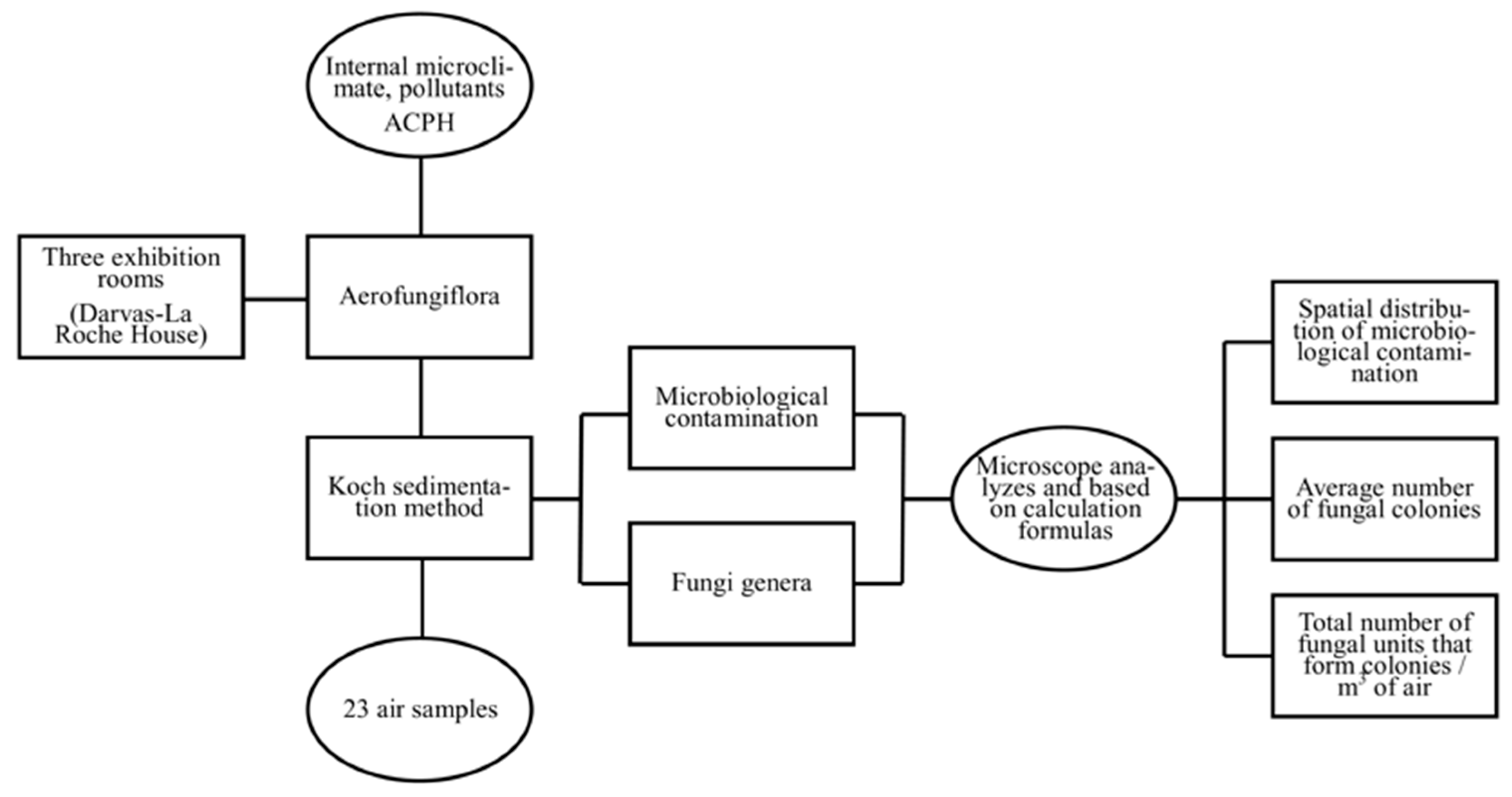 Buildings 13 00620 g003