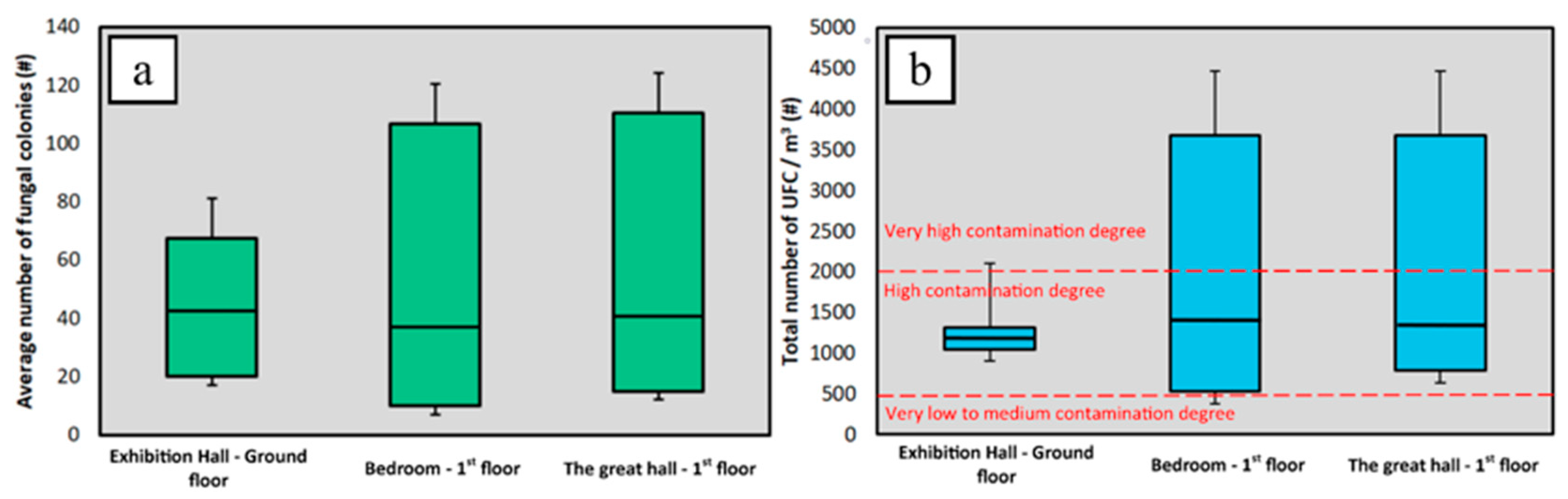 Buildings 13 00620 g004