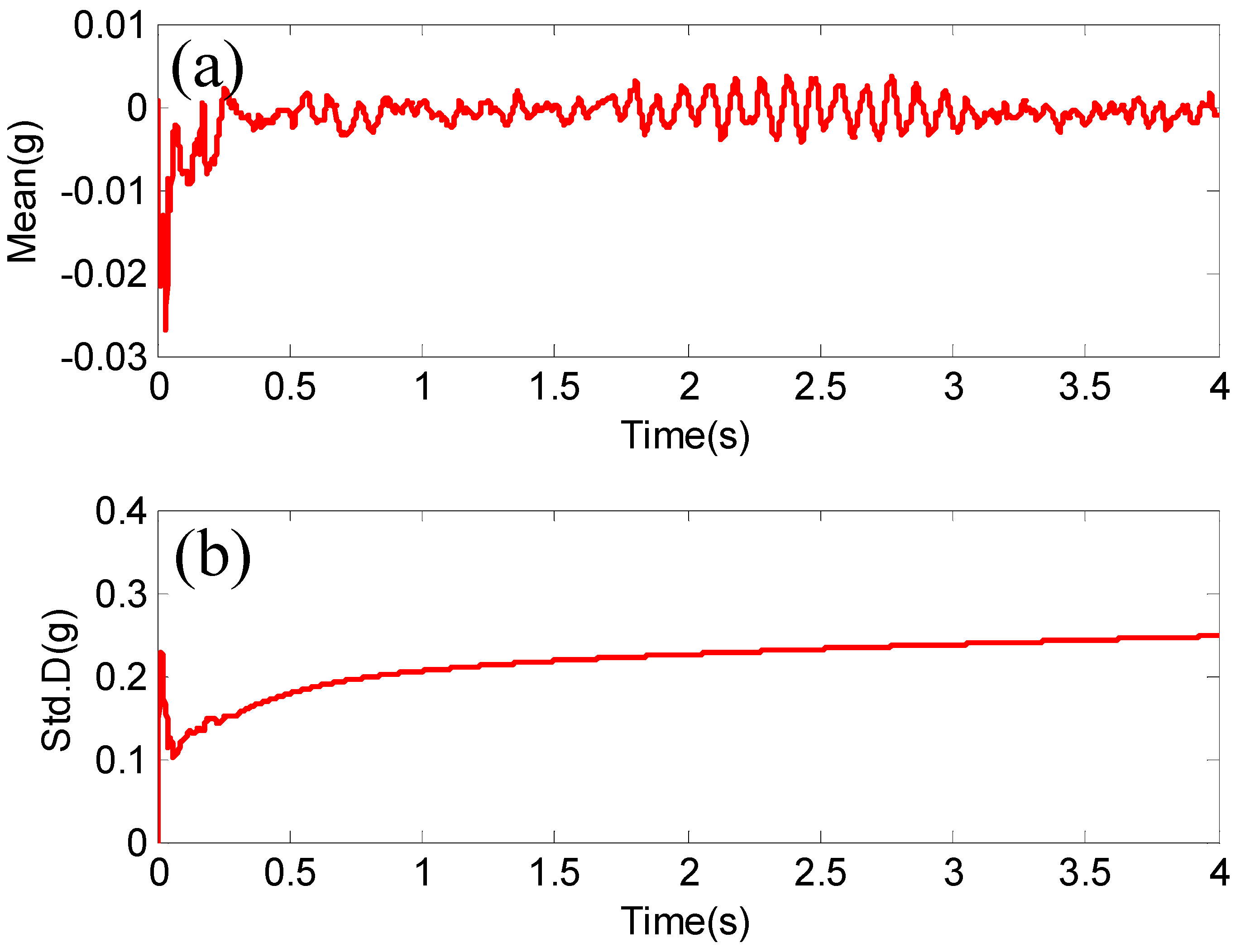 Buildings 13 00621 g004