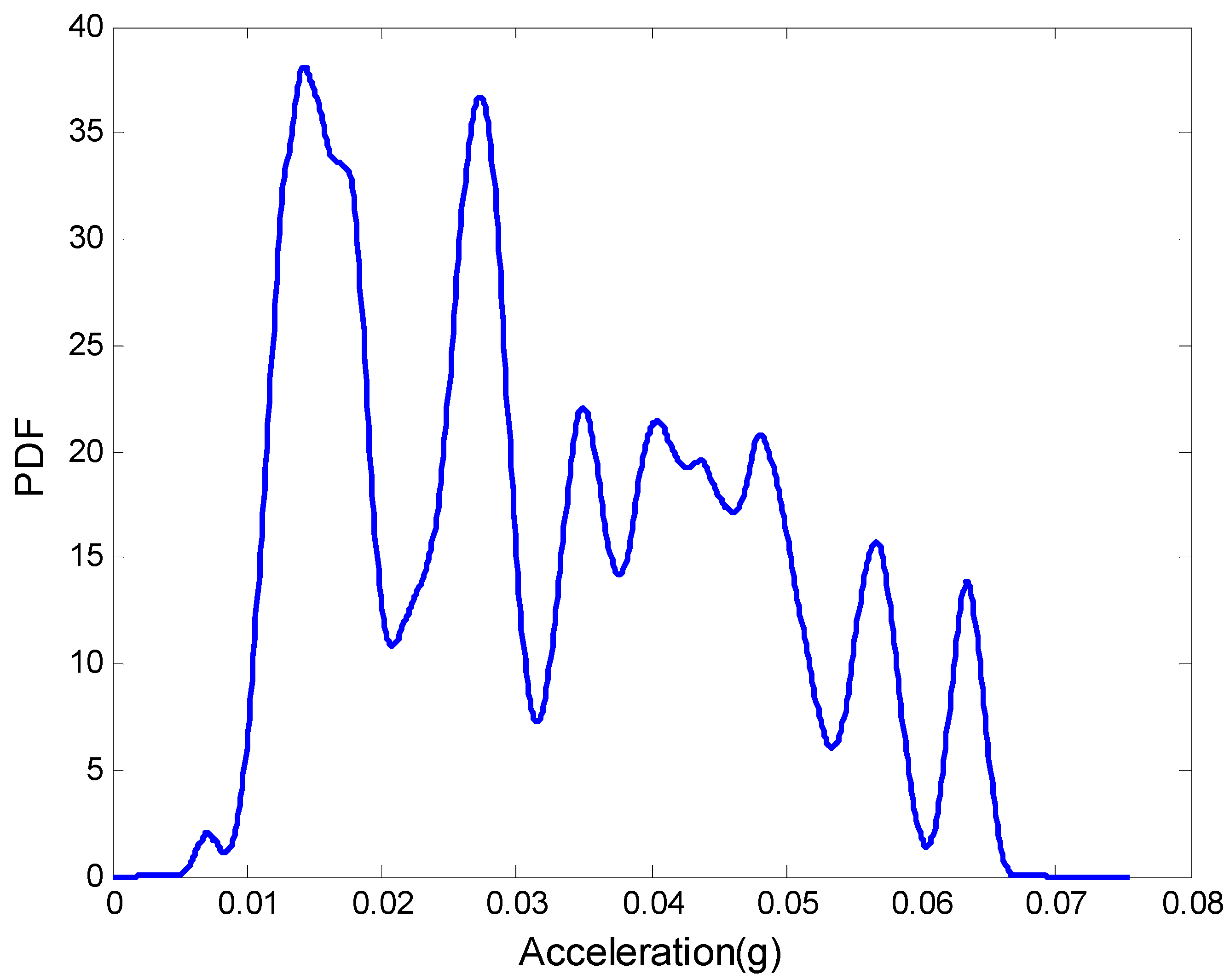 Buildings 13 00621 g006