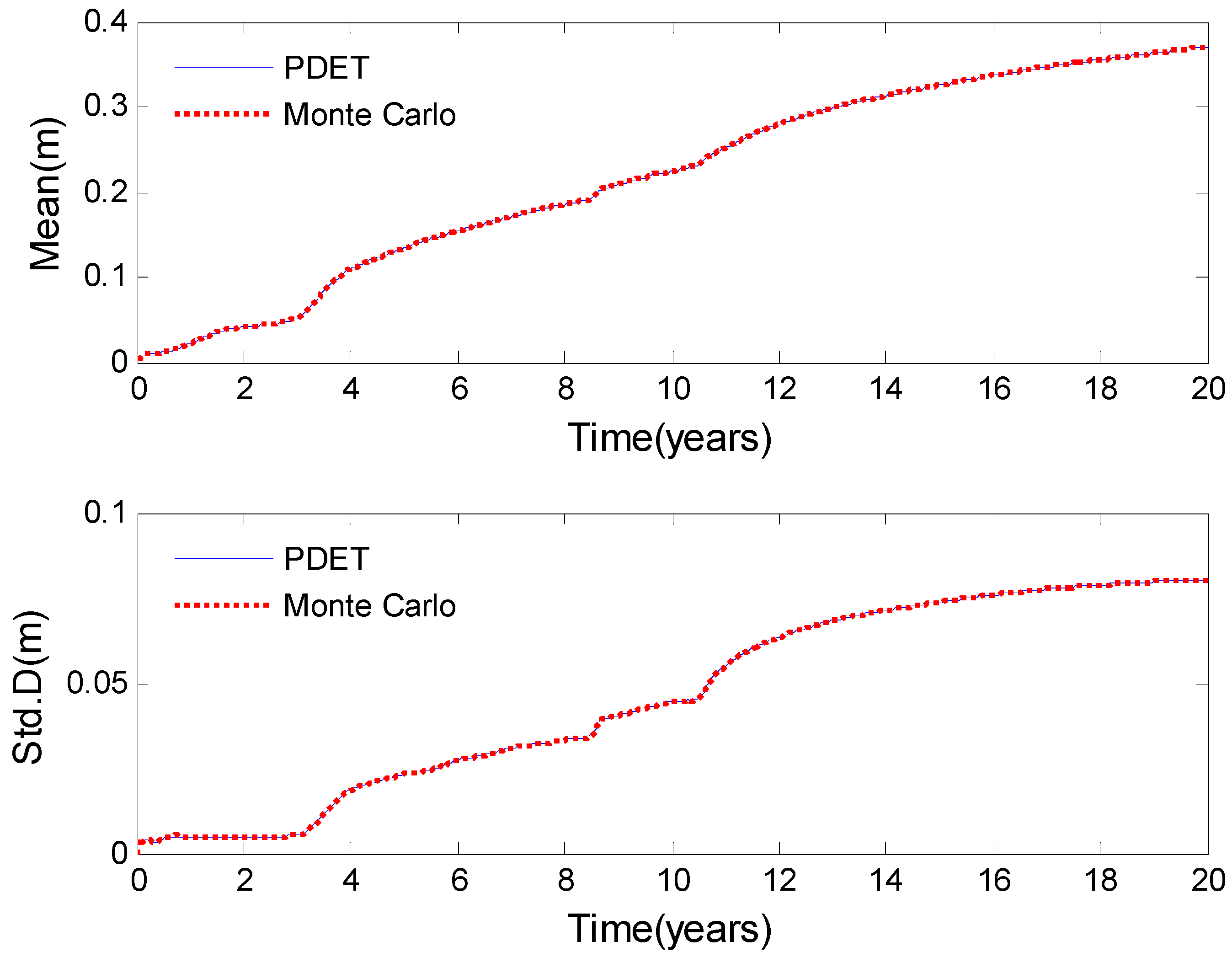 Buildings 13 00621 g009