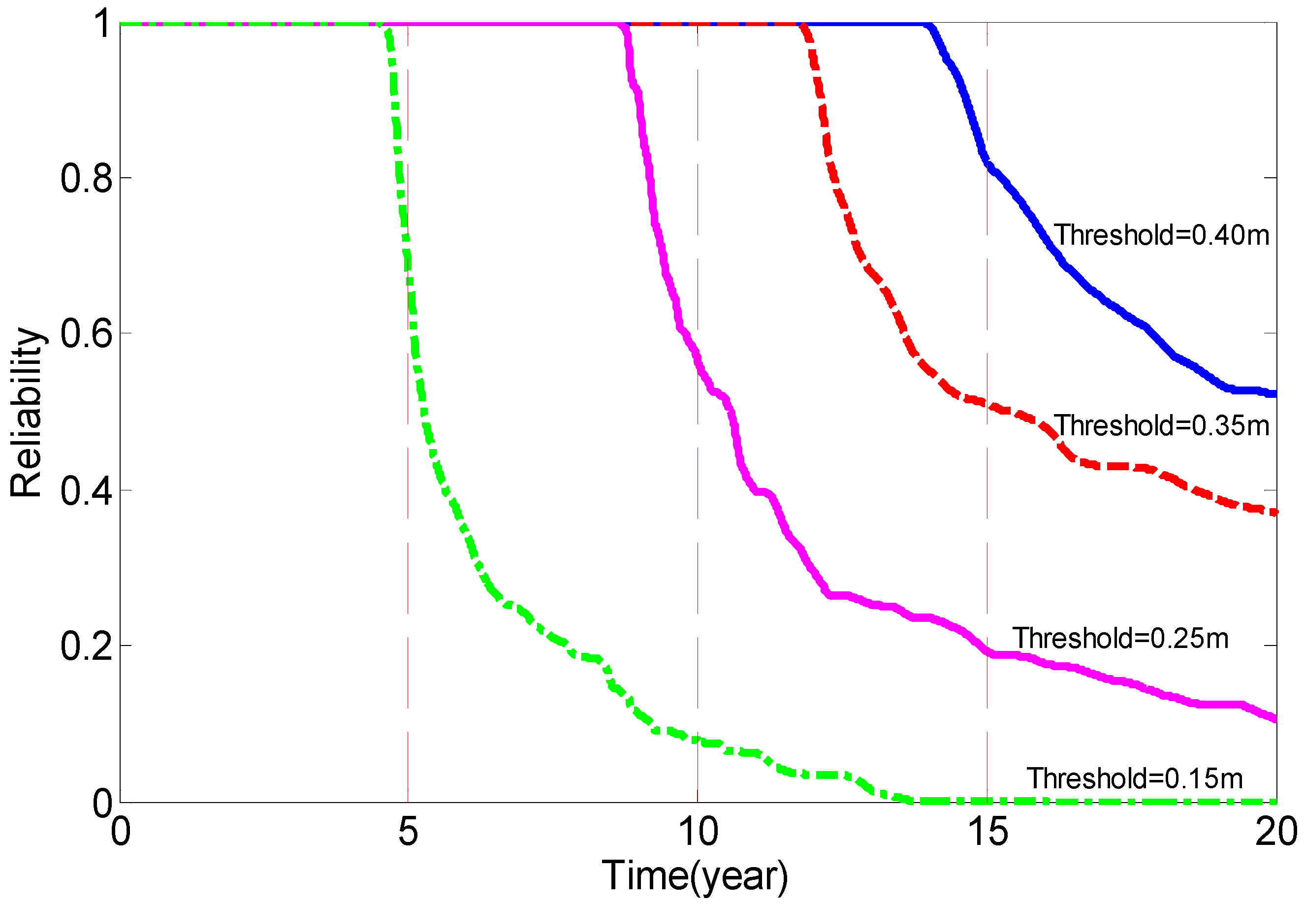 Buildings 13 00621 g010