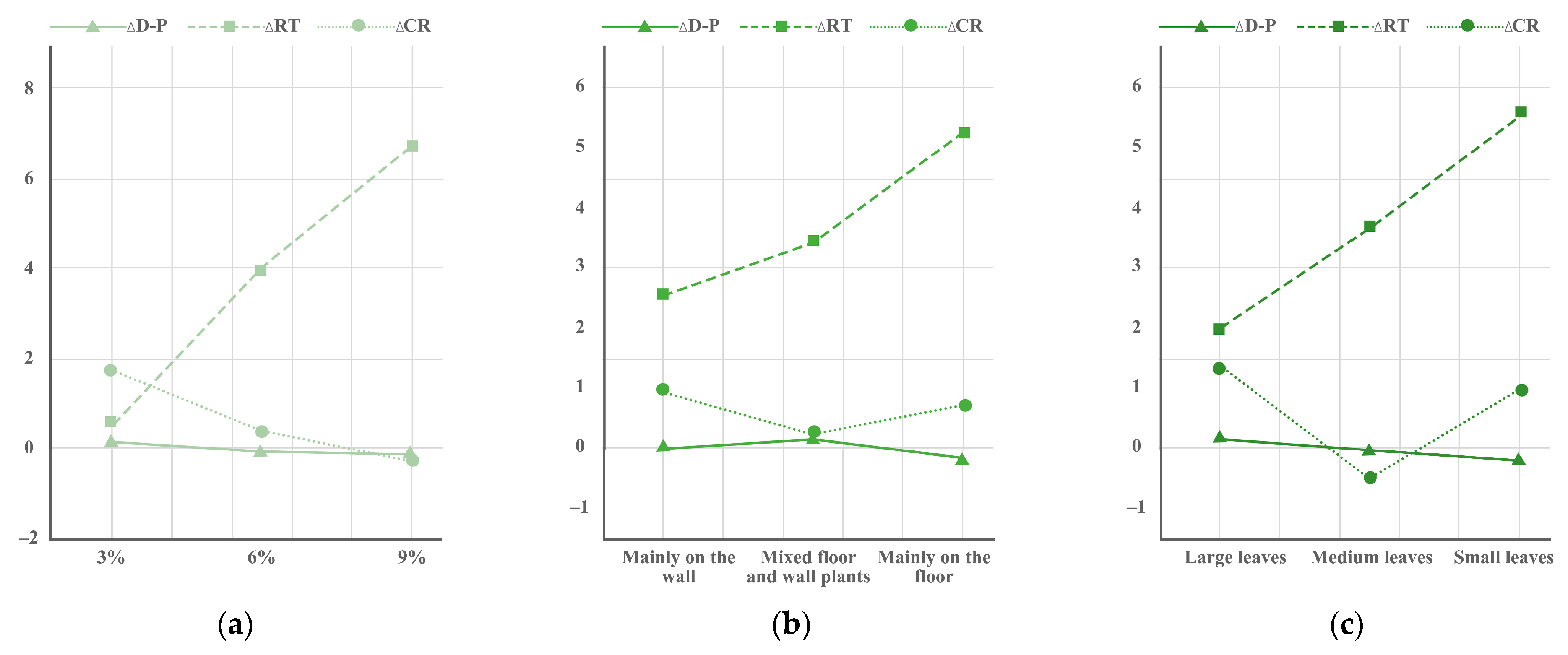 Buildings 13 00622 g009