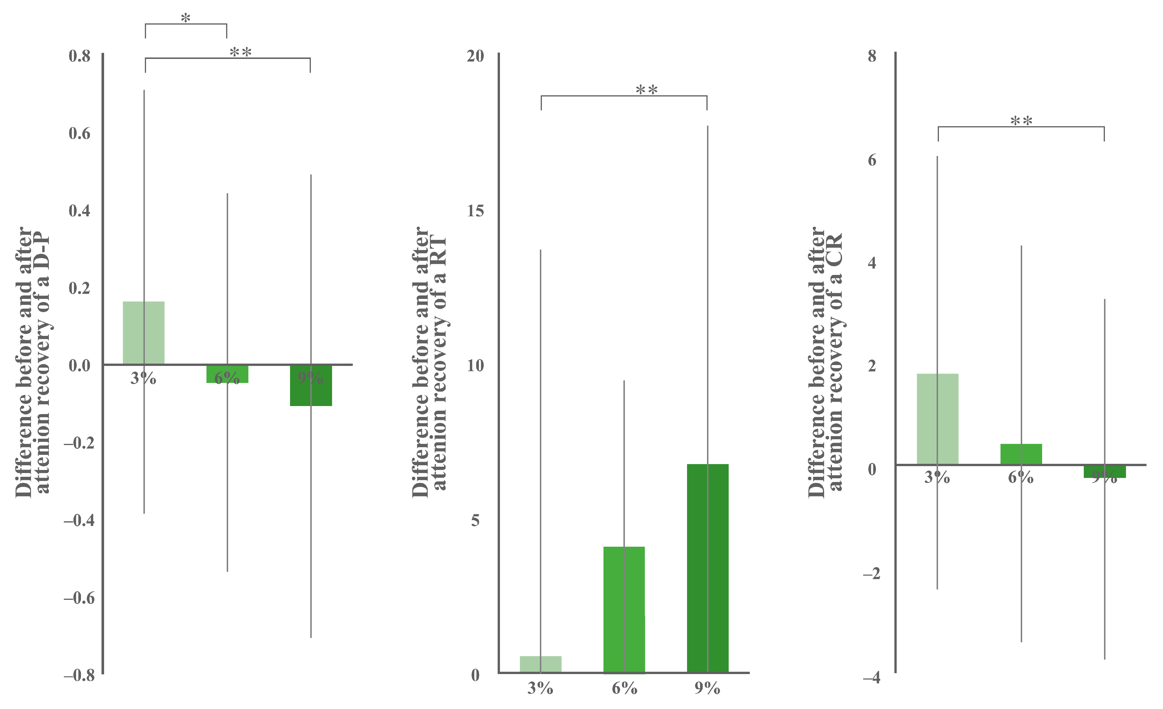Buildings 13 00622 g010