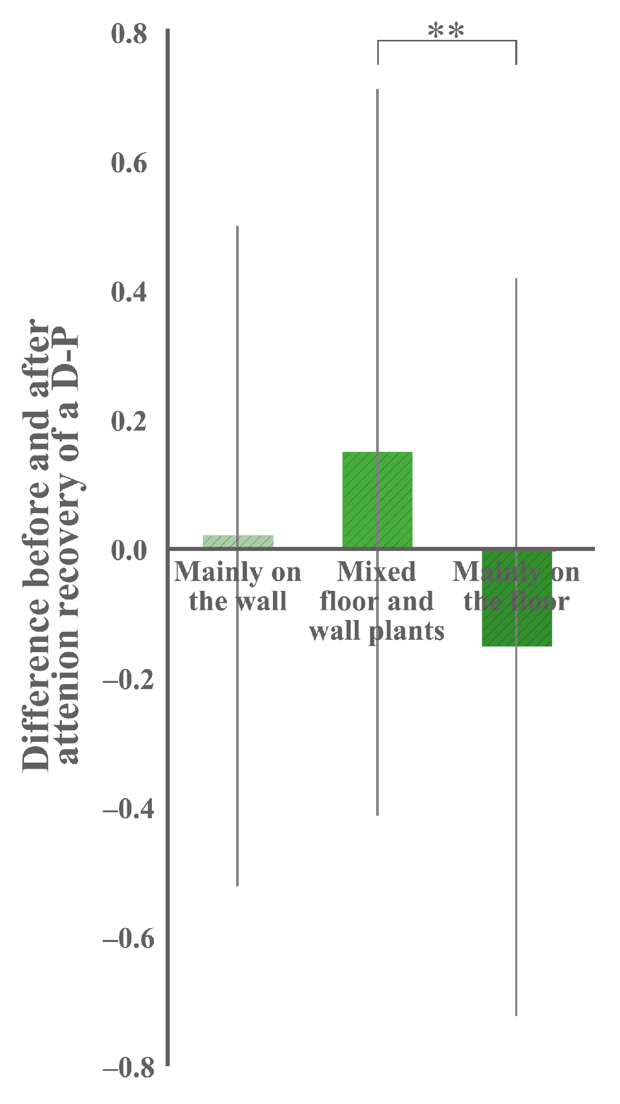 Buildings 13 00622 g011