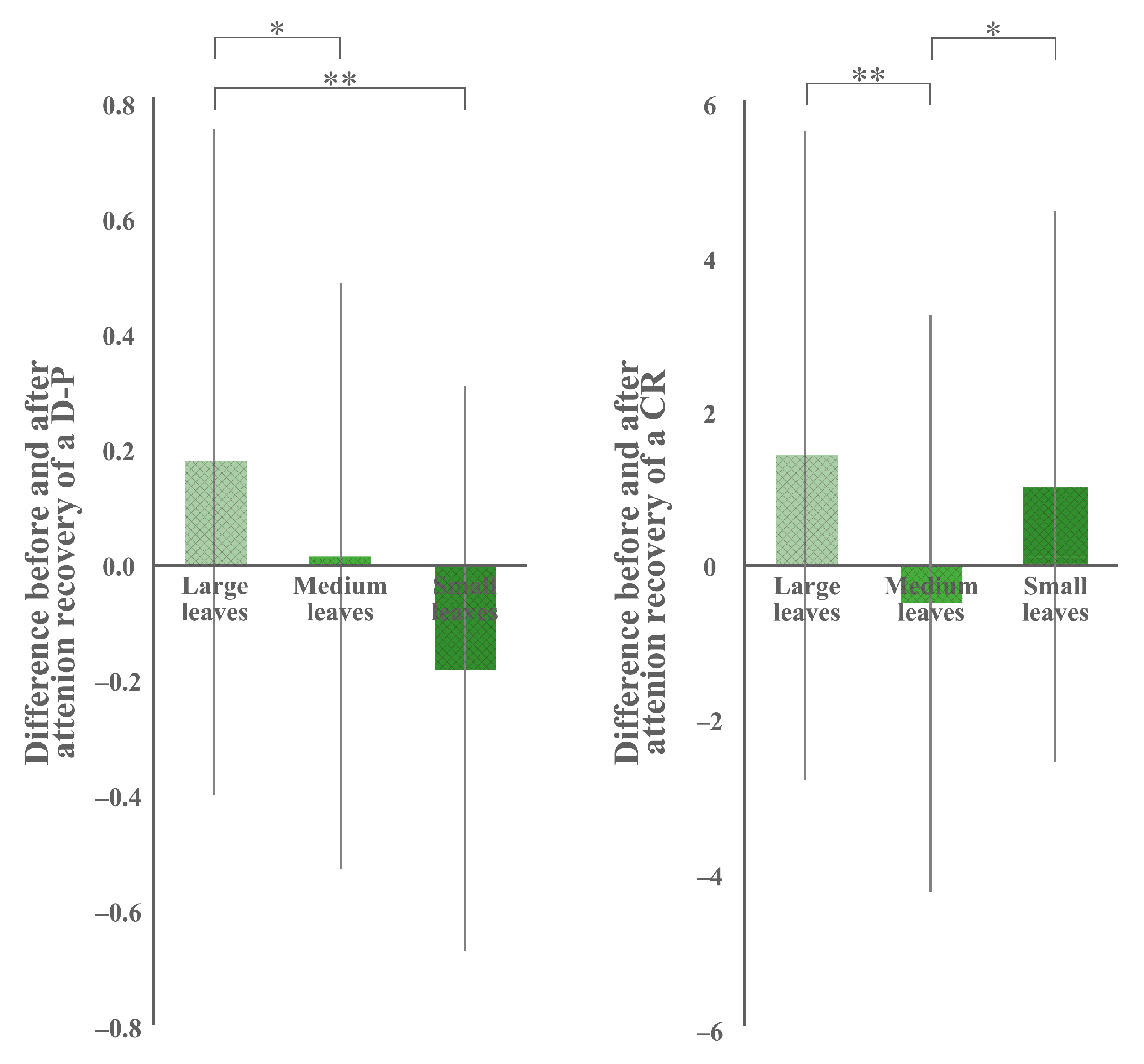 Buildings 13 00622 g012
