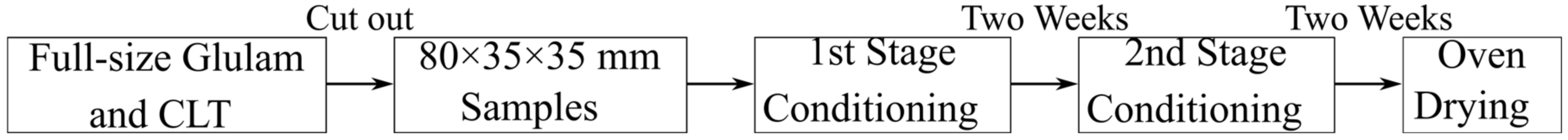 Buildings 13 00623 g004