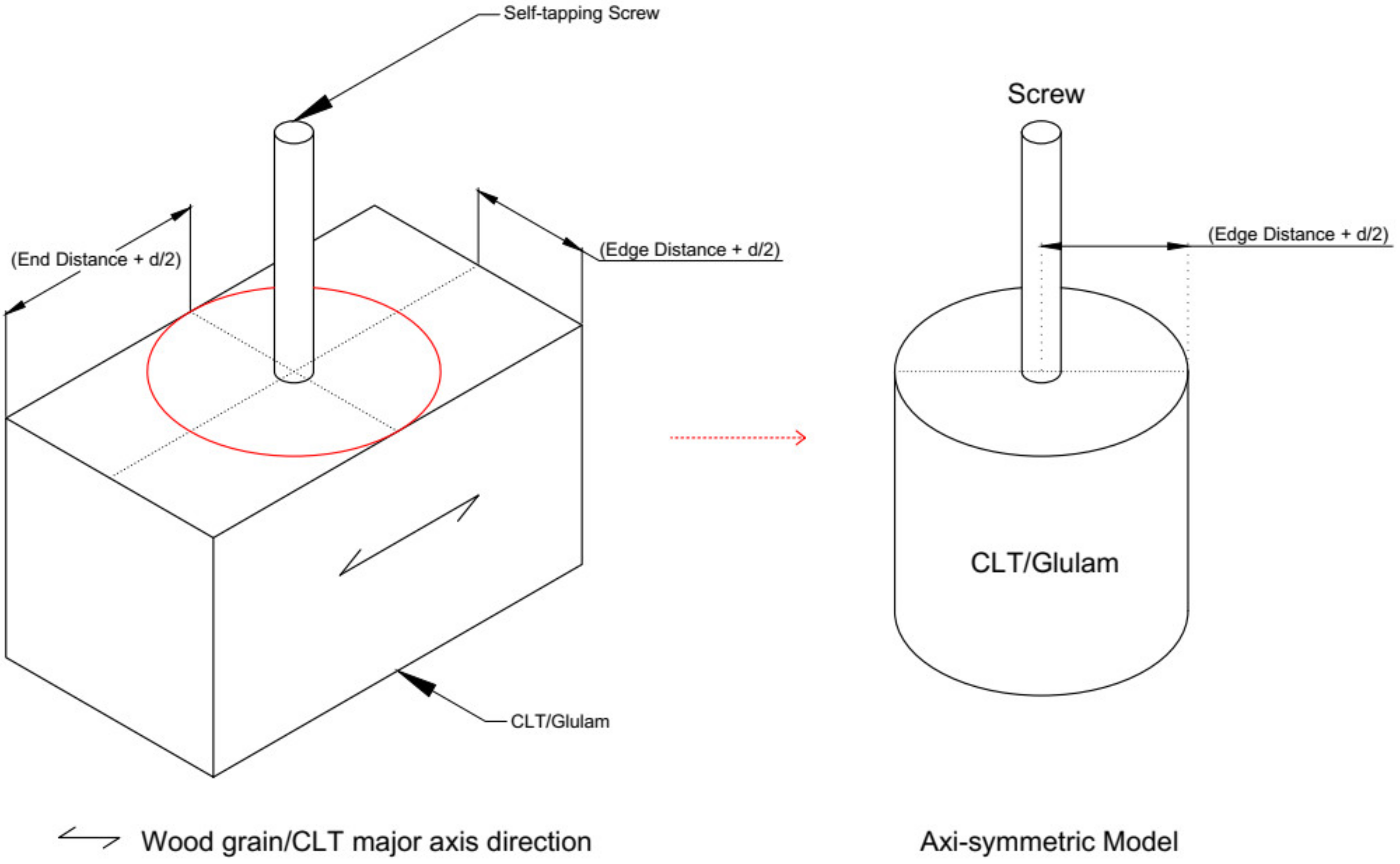 Buildings 13 00623 g007