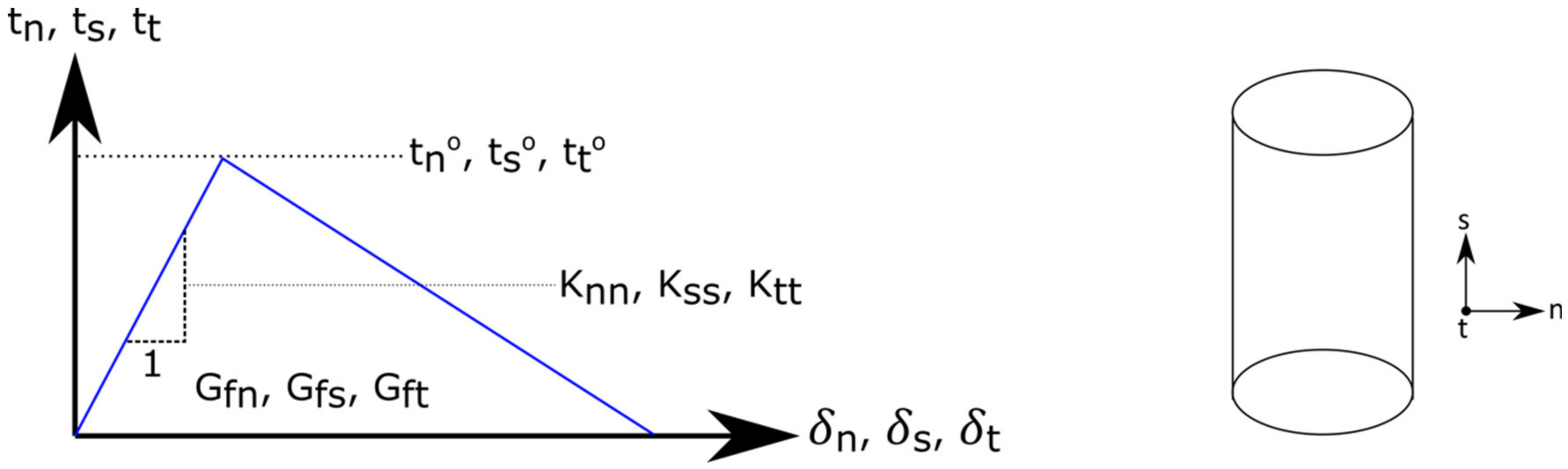 Buildings 13 00623 g010