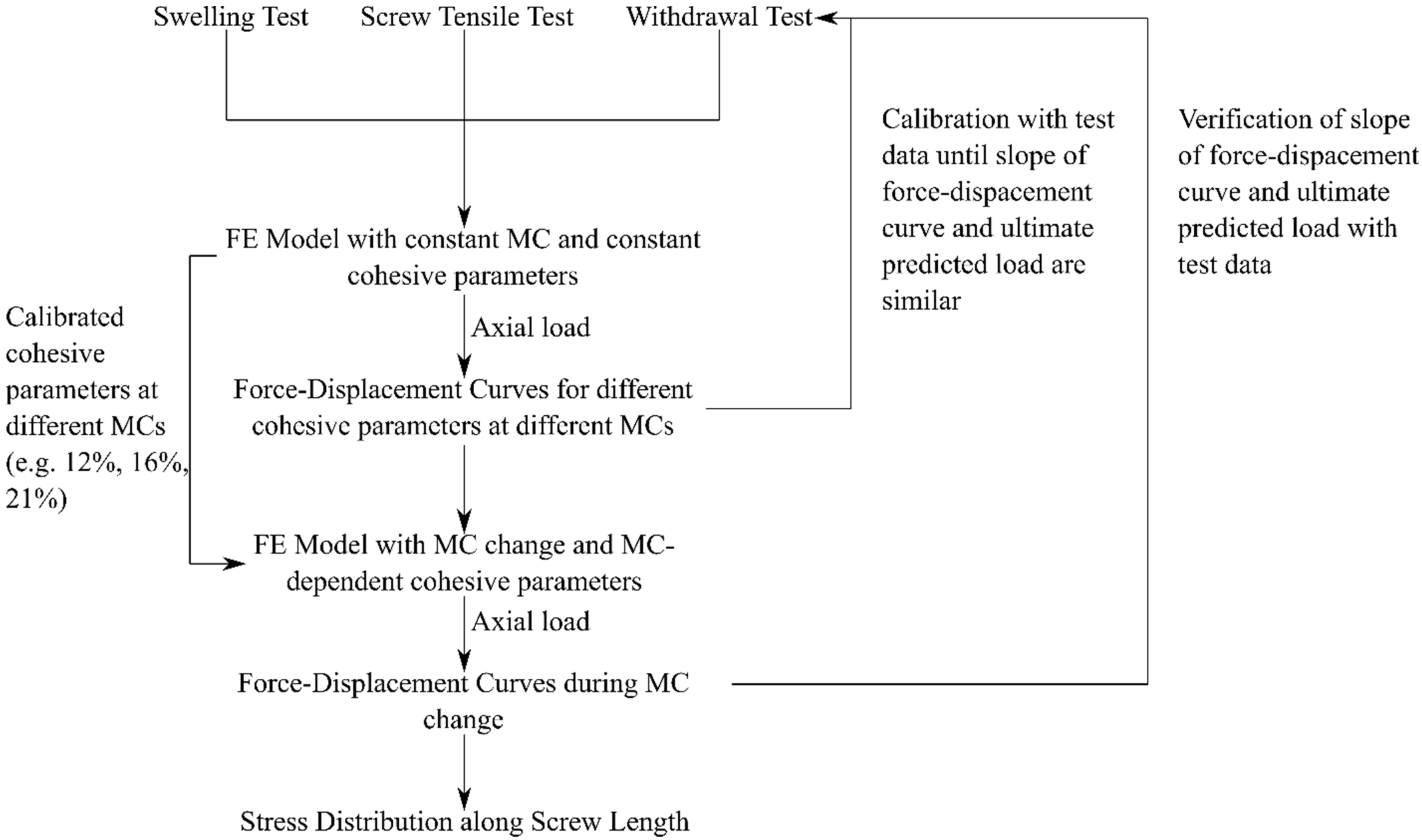 Buildings 13 00623 g014