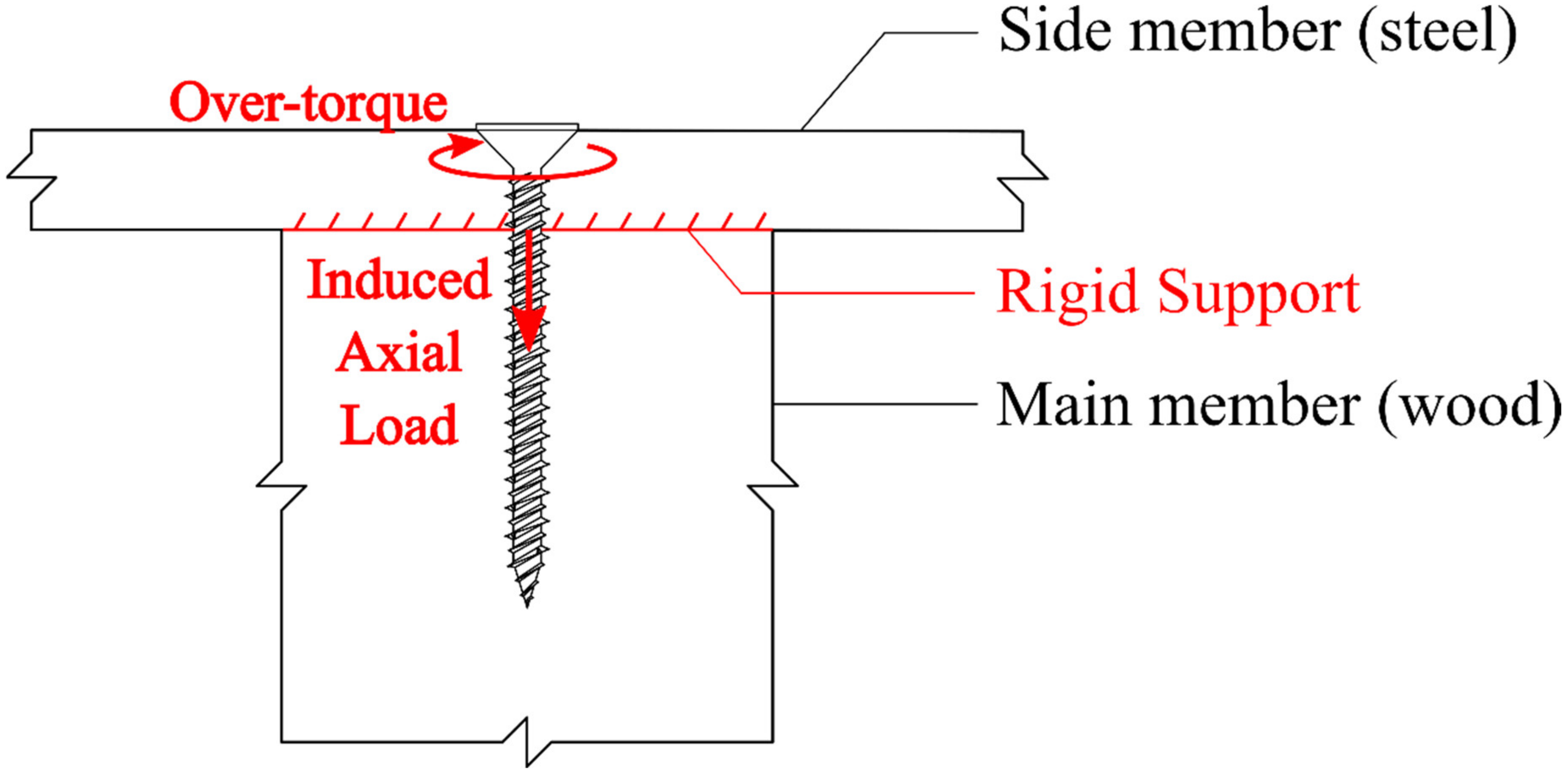 Buildings 13 00623 g016