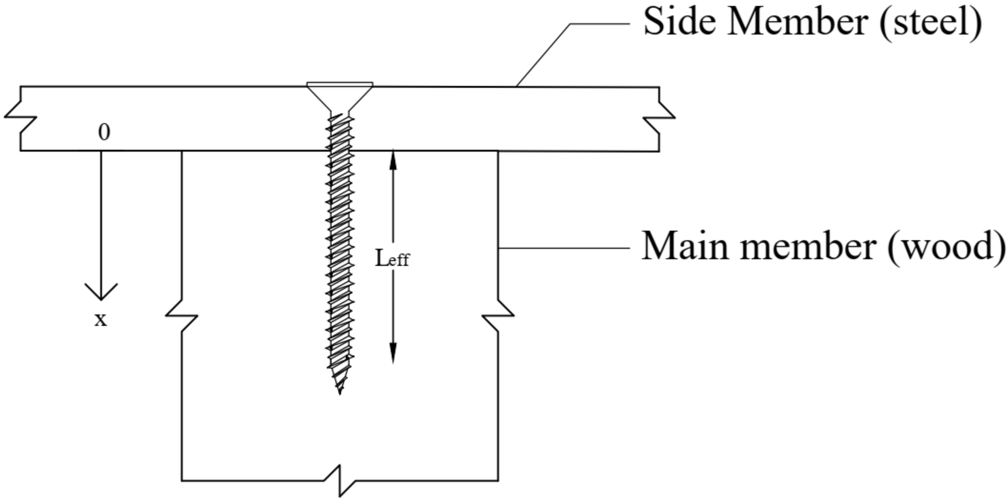 Buildings 13 00623 g017