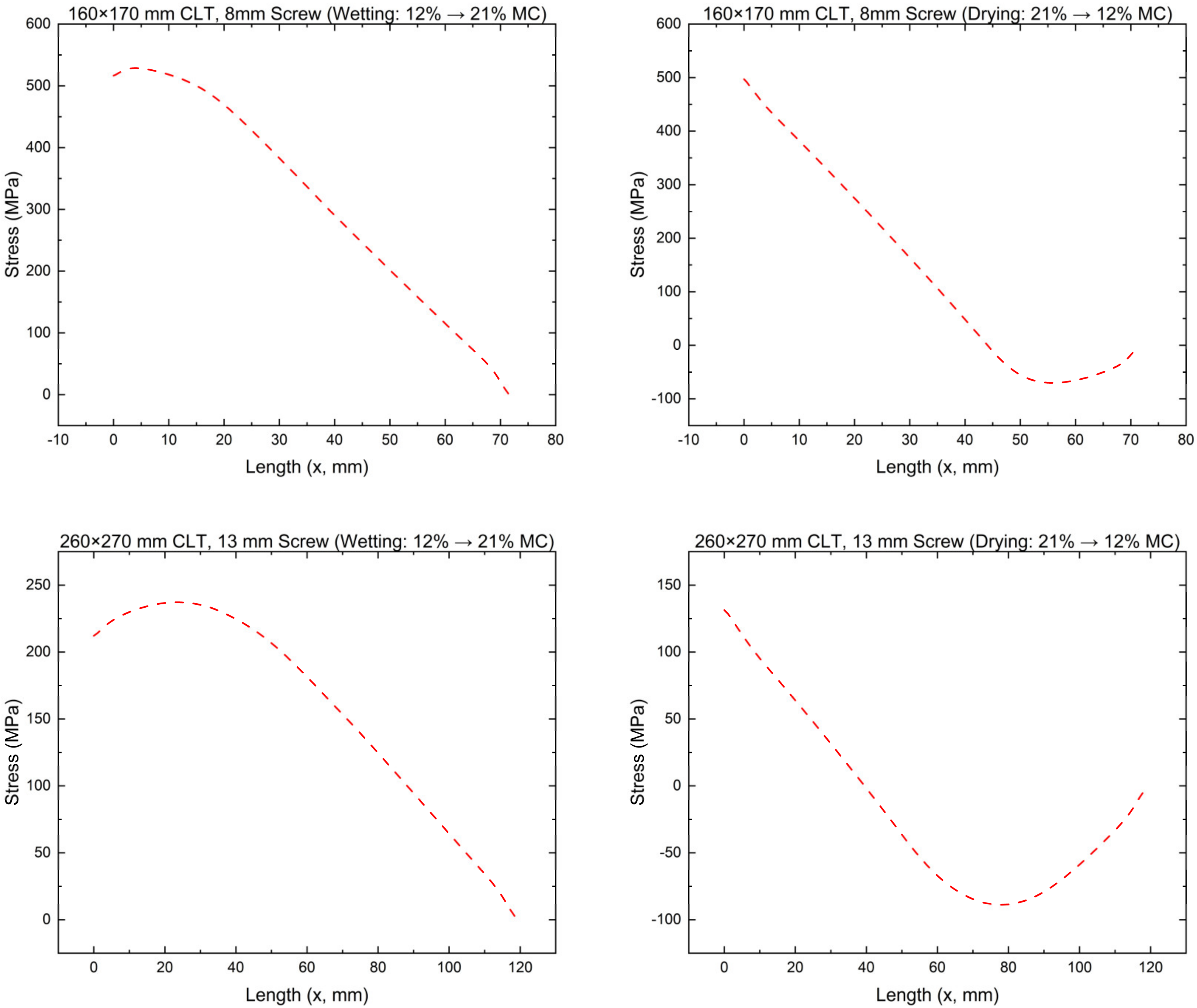 Buildings 13 00623 g018
