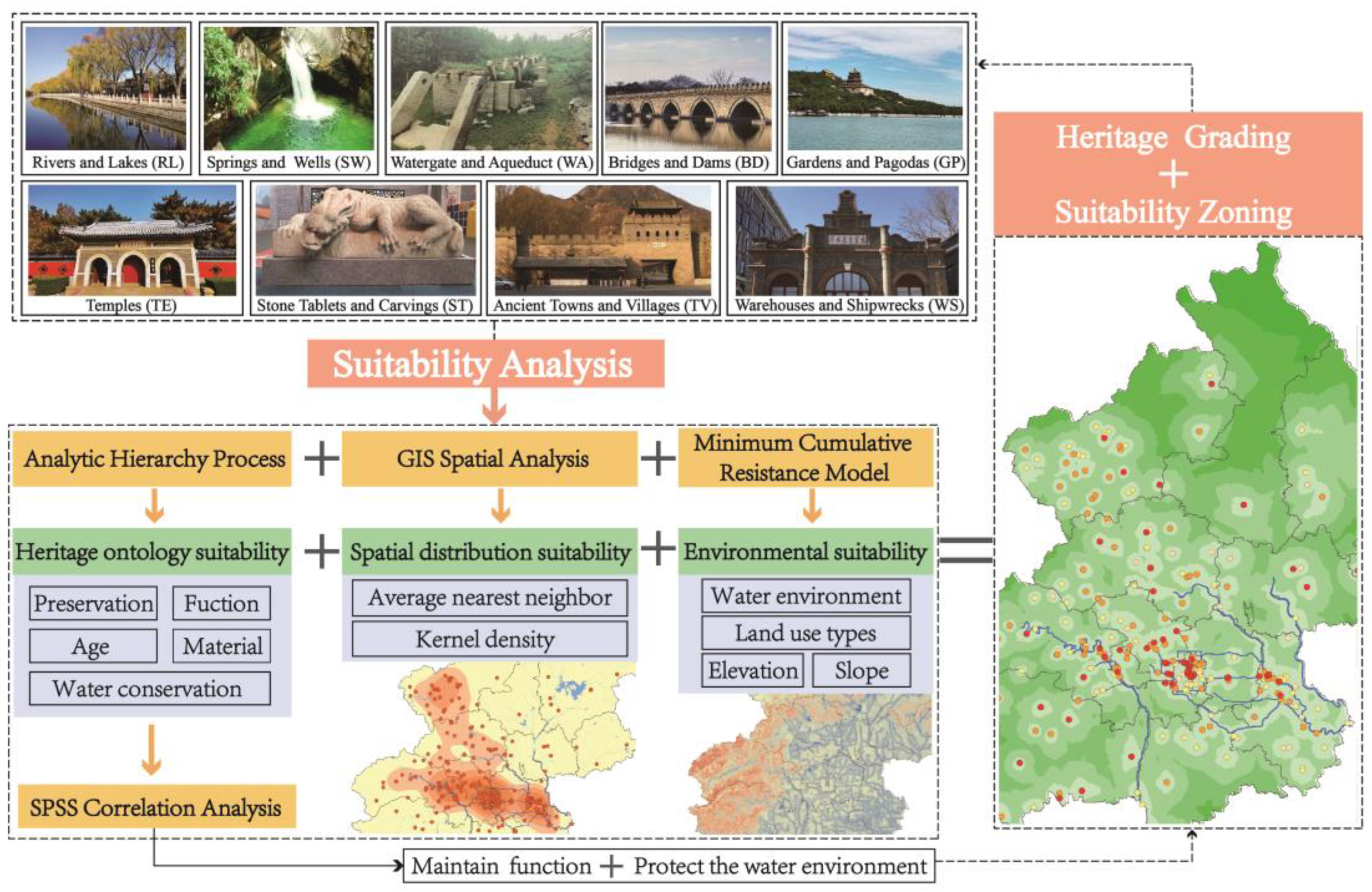 Buildings 13 00624 g002