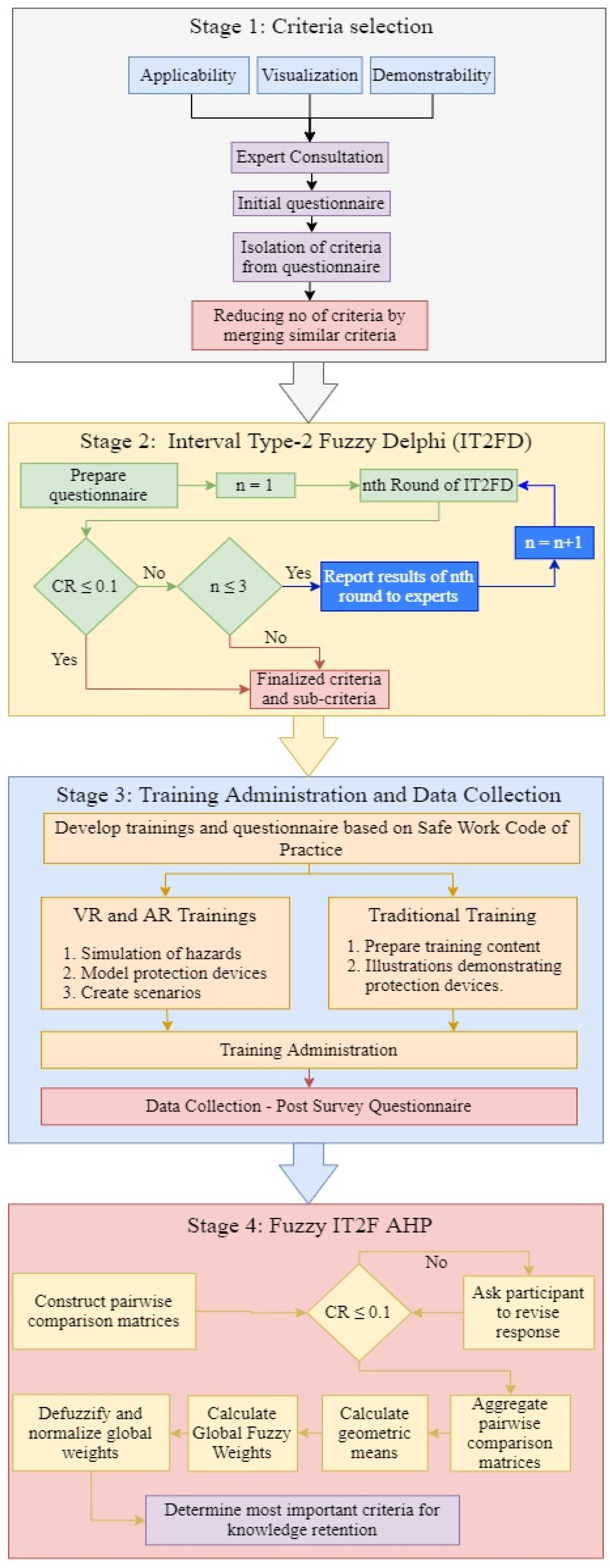 Buildings 13 00625 g001