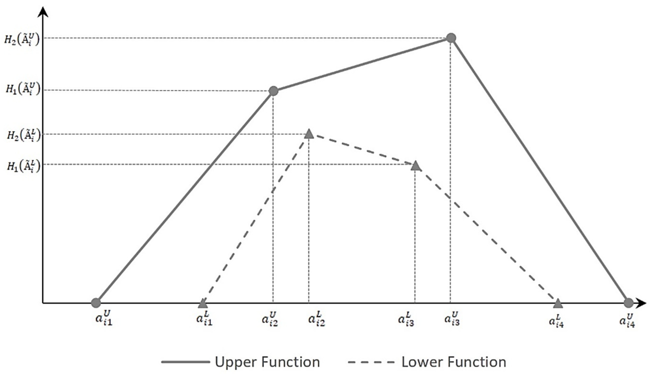 Buildings 13 00625 g002