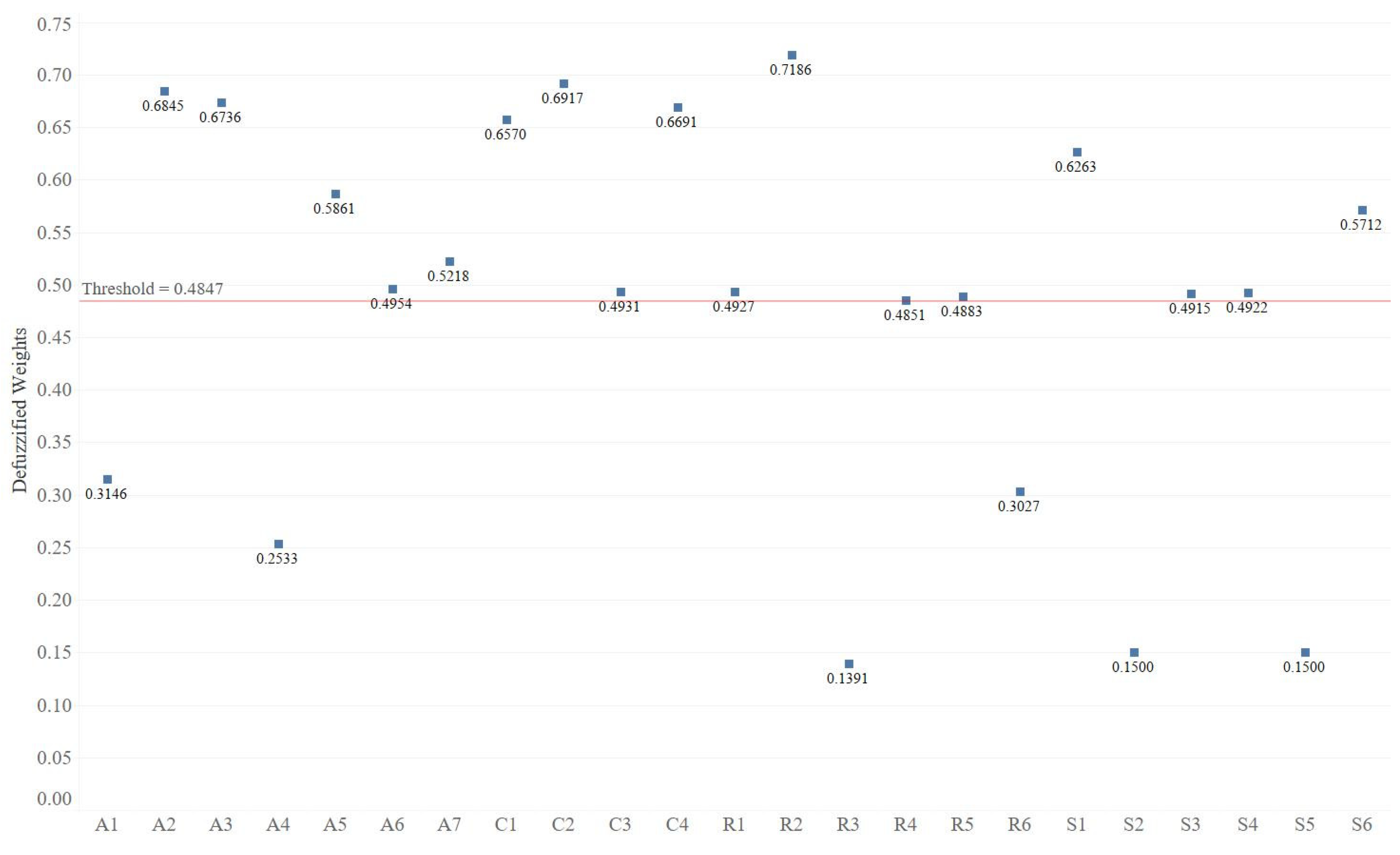 Buildings 13 00625 g004