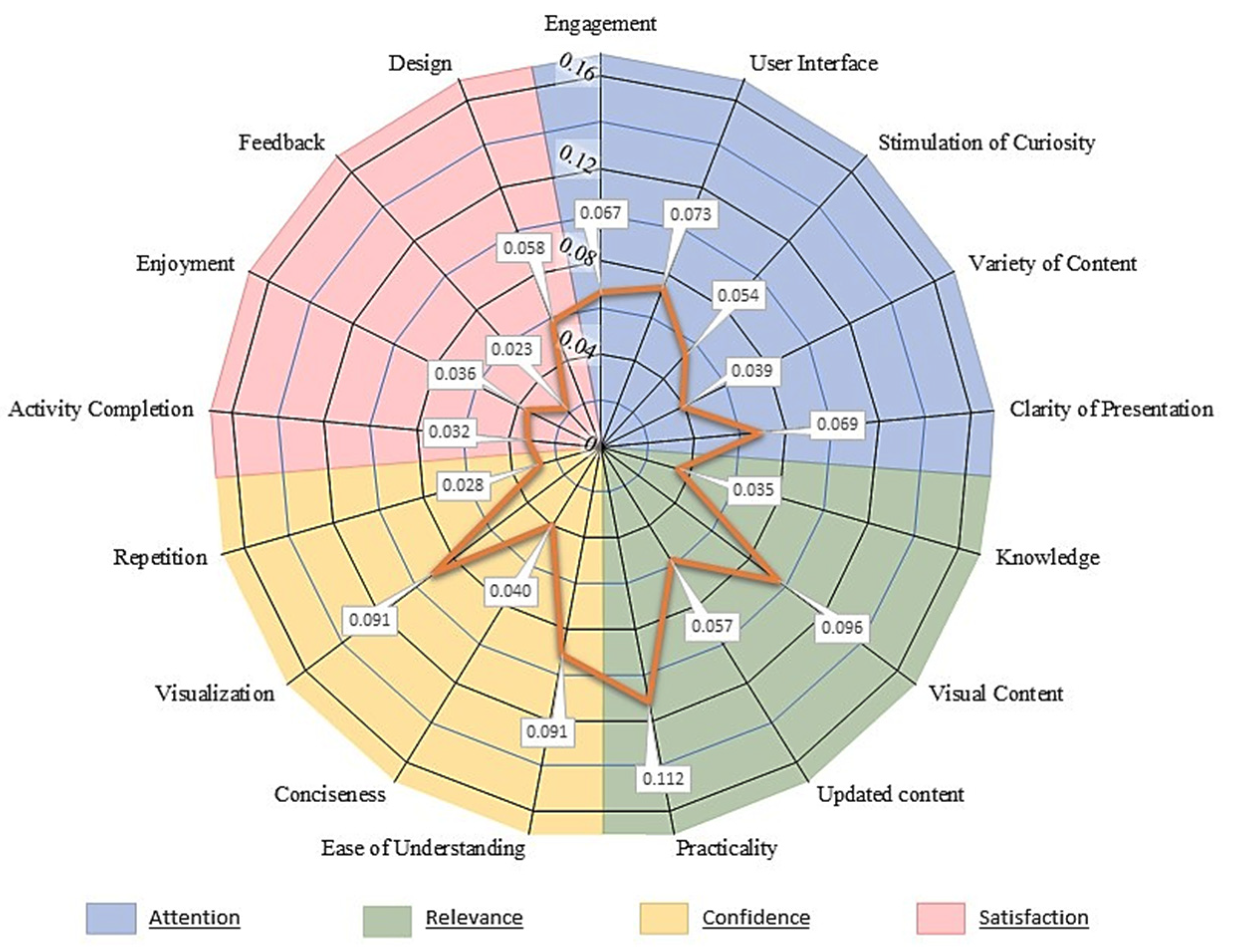 Buildings 13 00625 g010