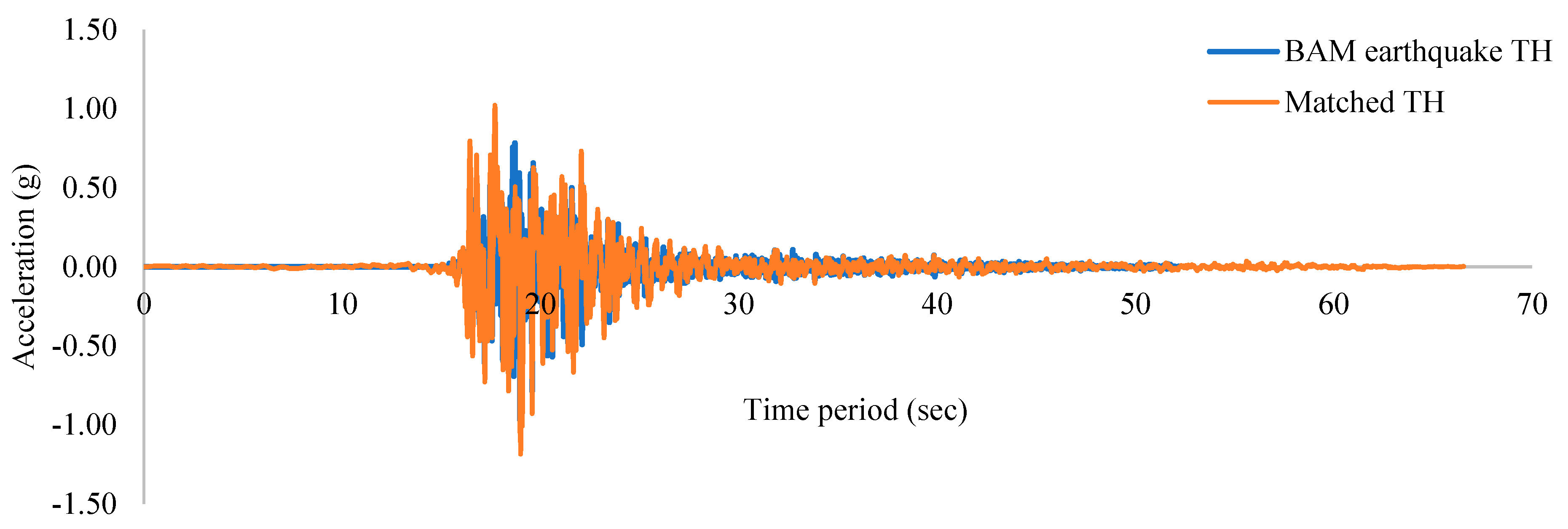 Buildings 13 00626 g004