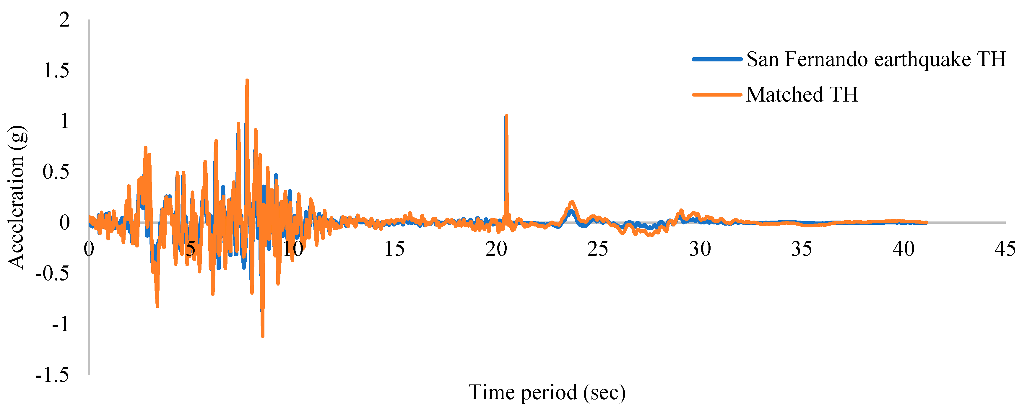 Buildings 13 00626 g006