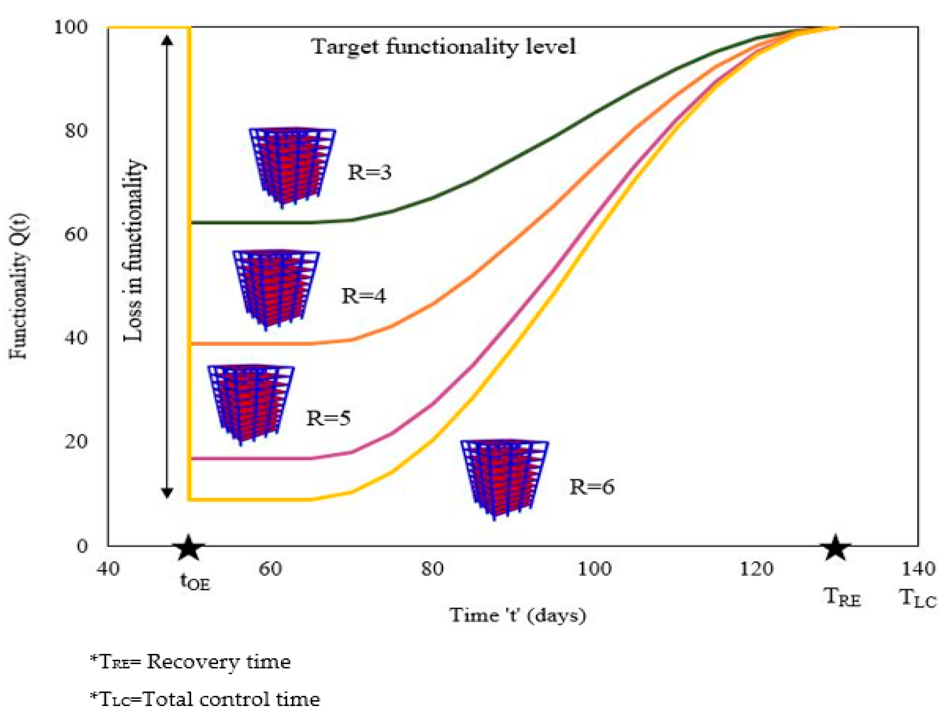 Buildings 13 00626 g010