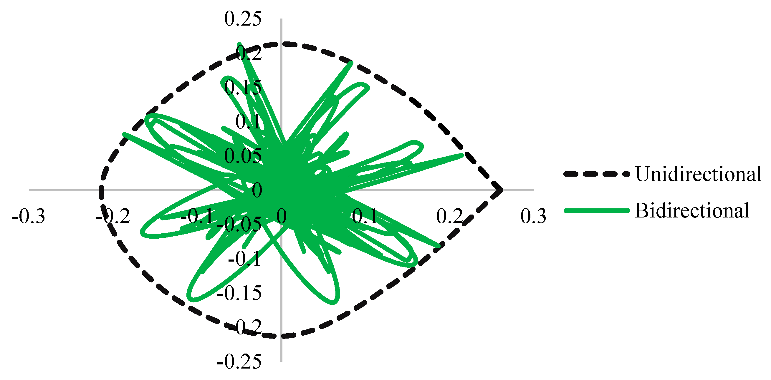 Buildings 13 00626 g011