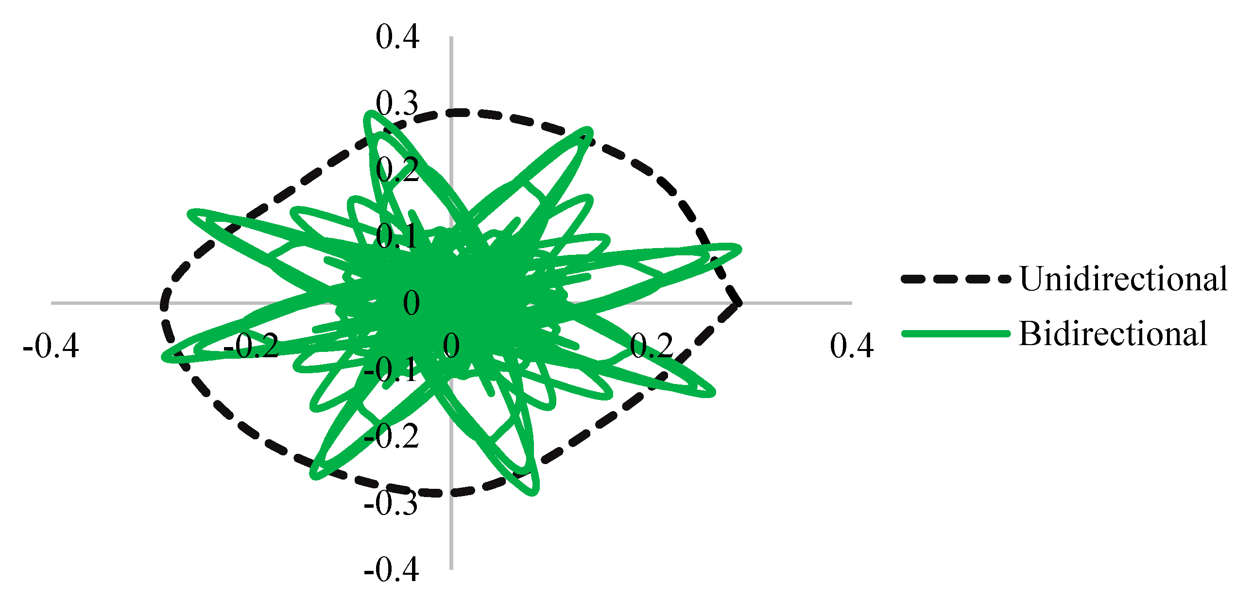 Buildings 13 00626 g012