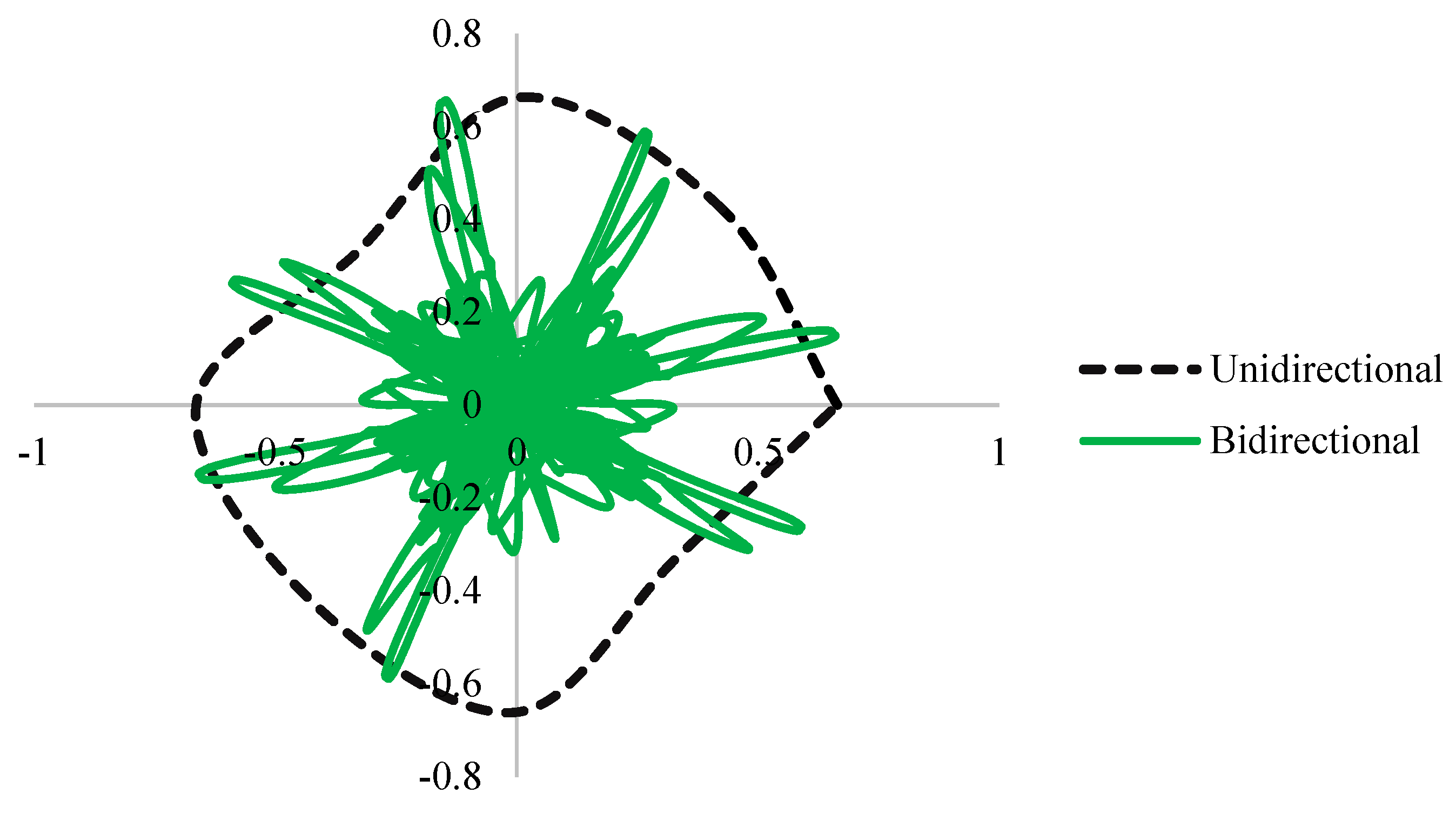 Buildings 13 00626 g014