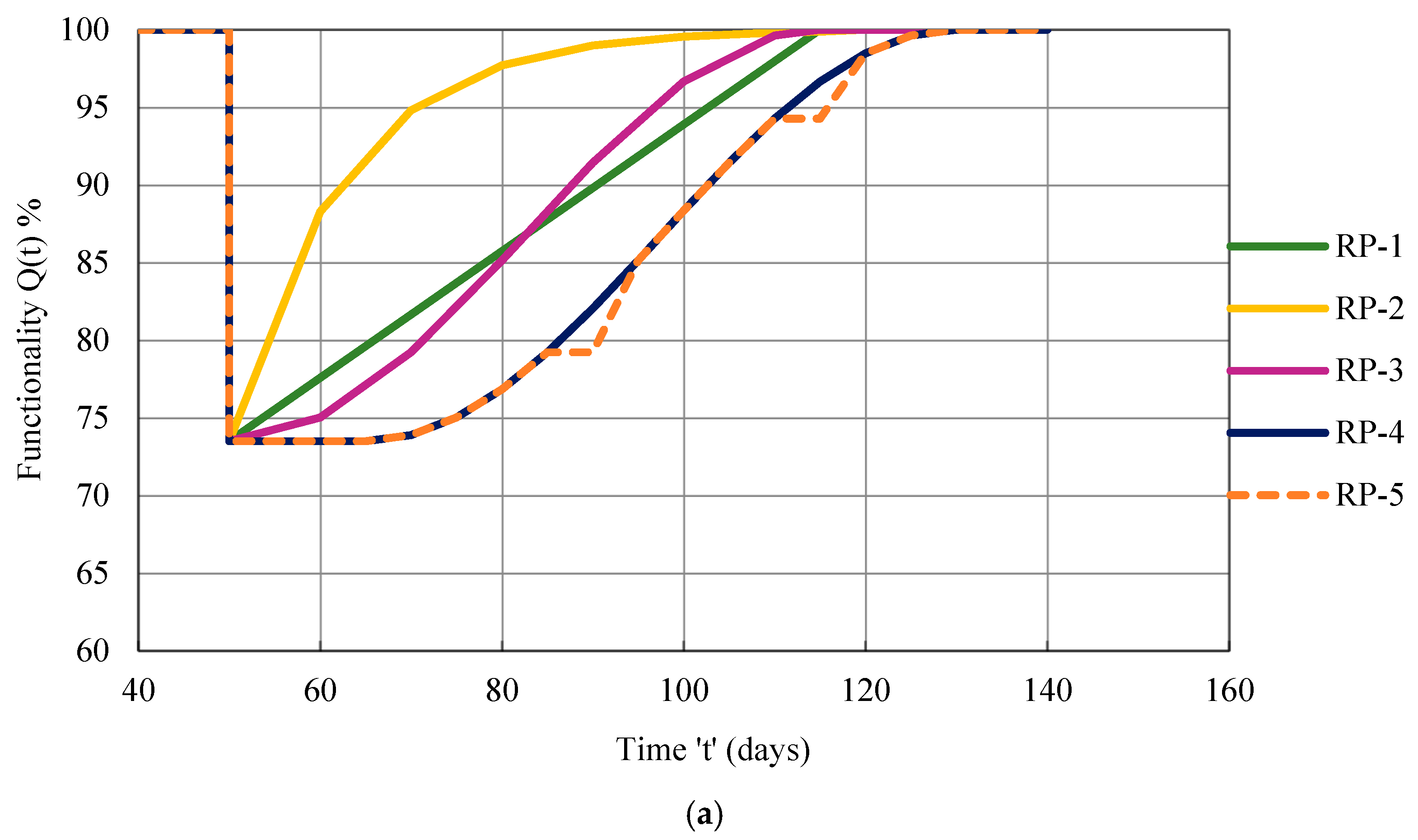Buildings 13 00626 g023a