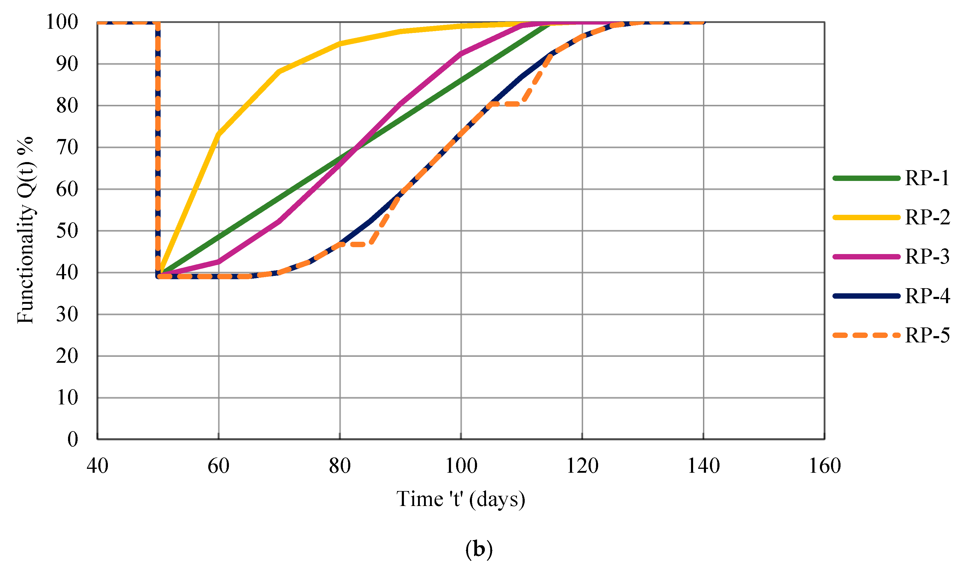 Buildings 13 00626 g023b
