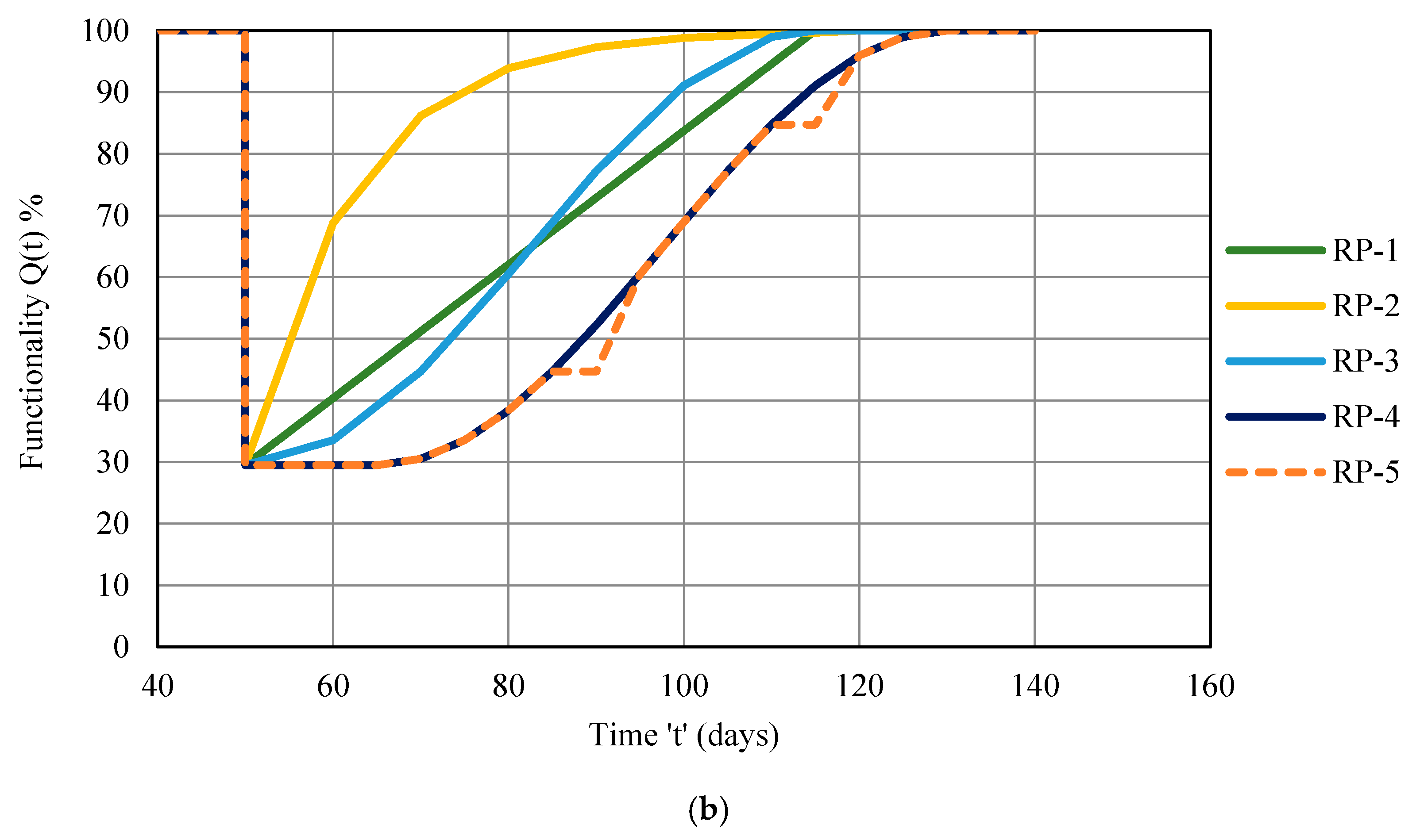 Buildings 13 00626 g024b