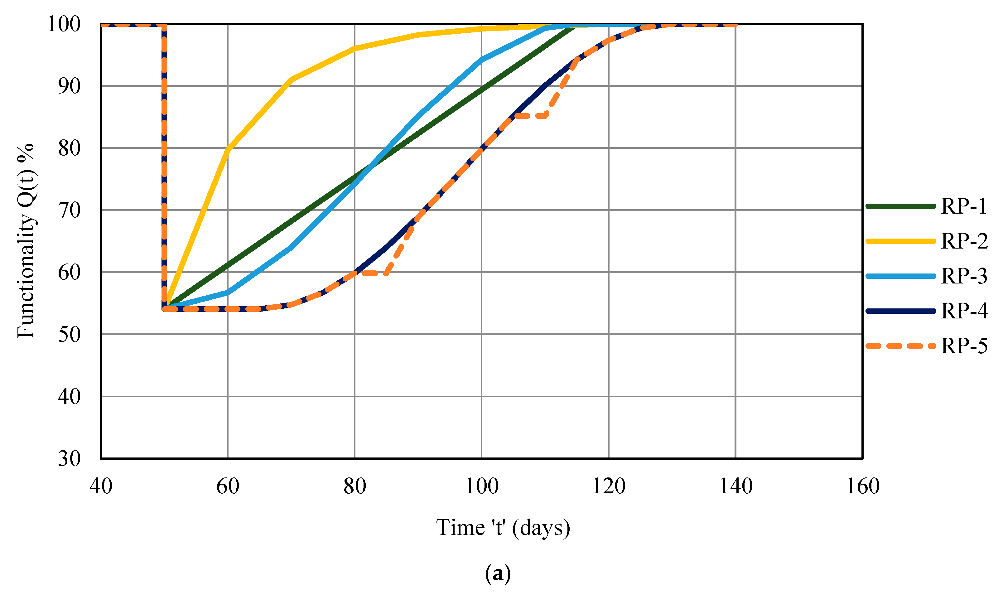 Buildings 13 00626 g025a