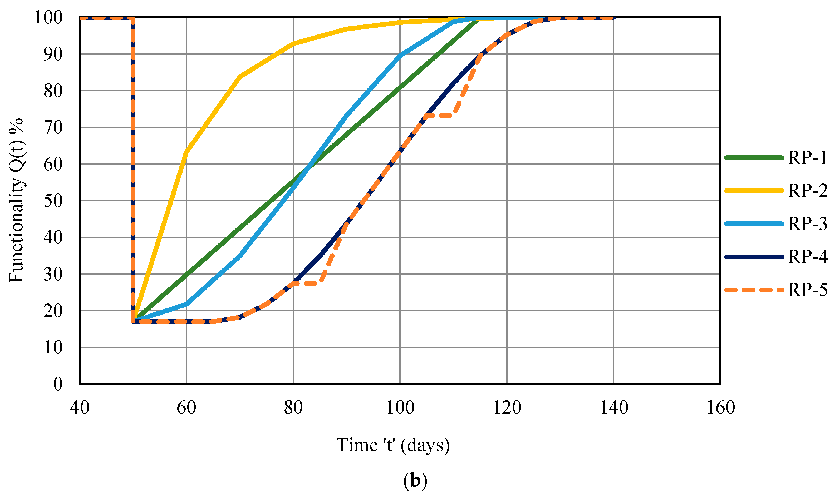 Buildings 13 00626 g025b