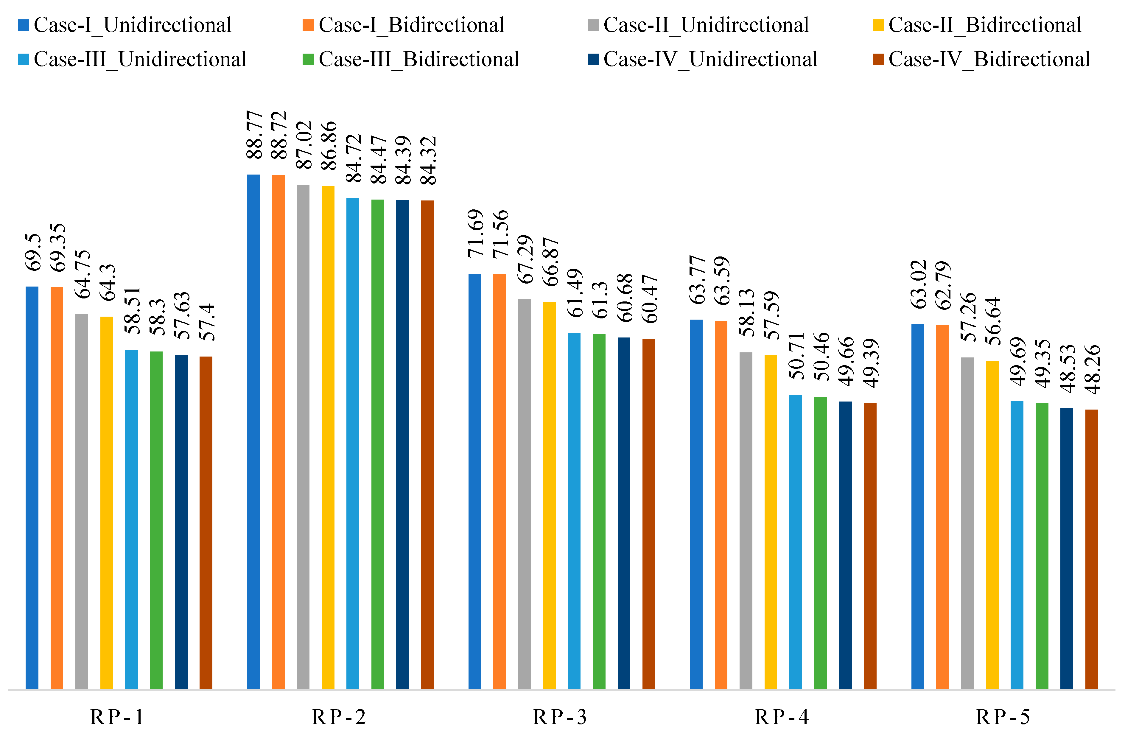 Buildings 13 00626 g028