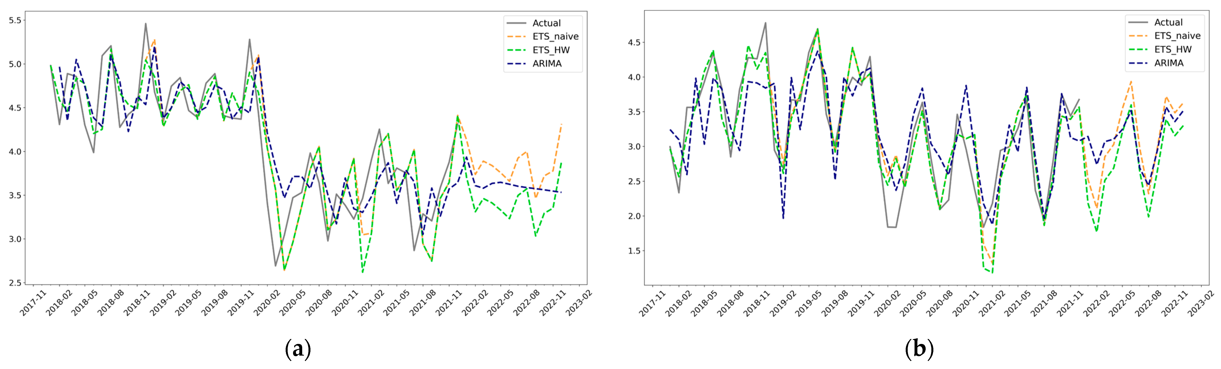 Buildings 13 00627 g003a