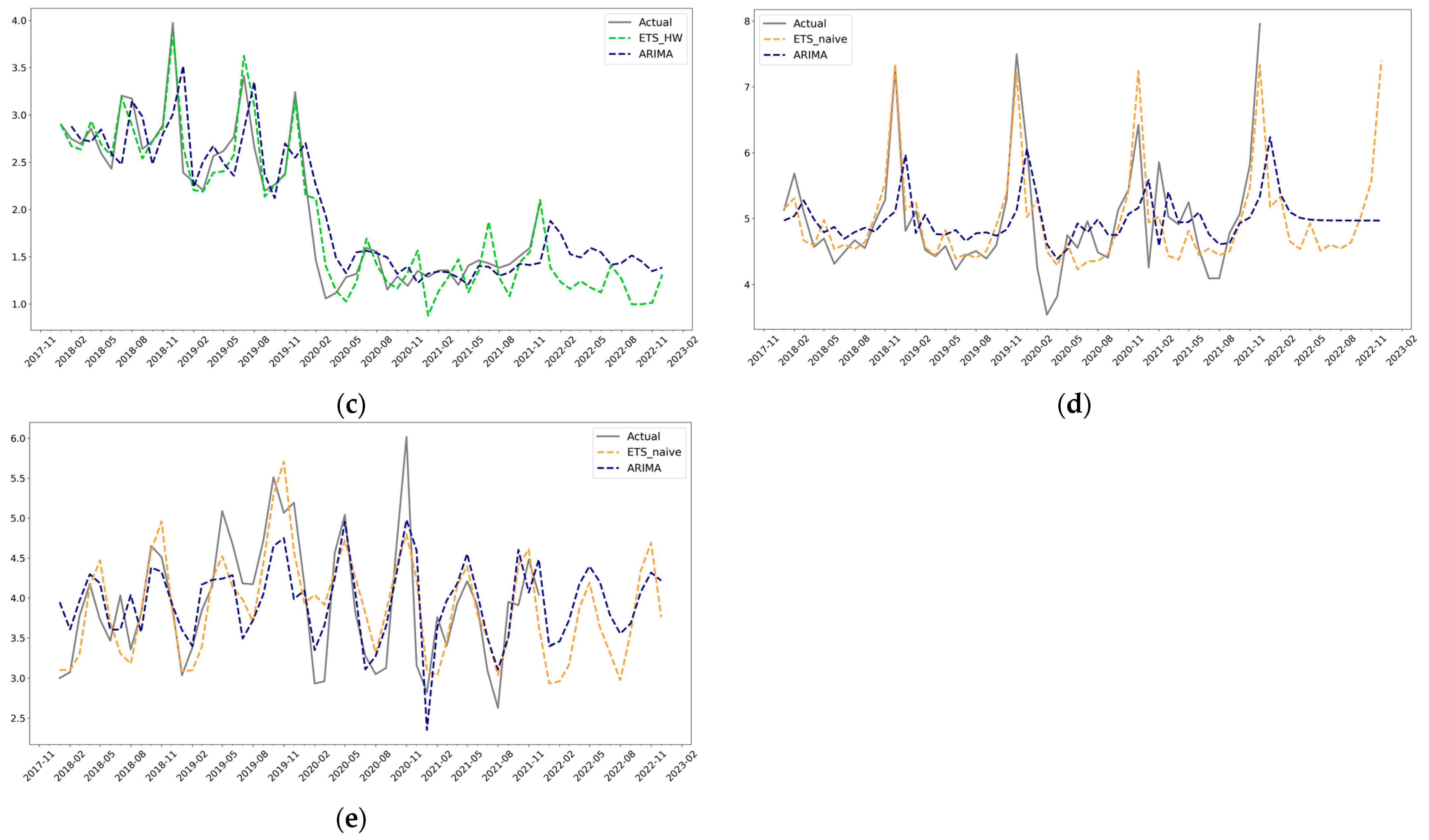 Buildings 13 00627 g003b